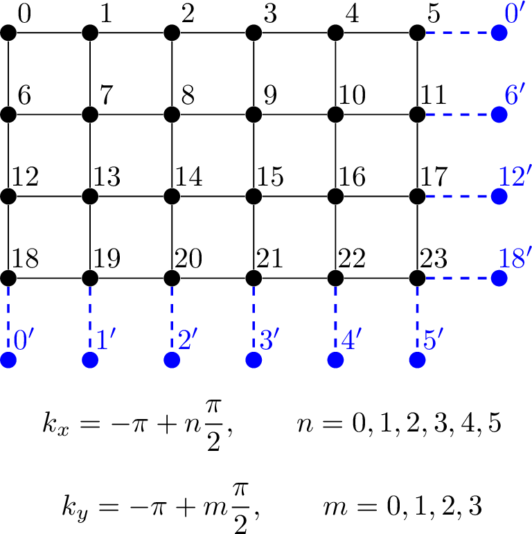 Figure 15: 6x4 spin lattice