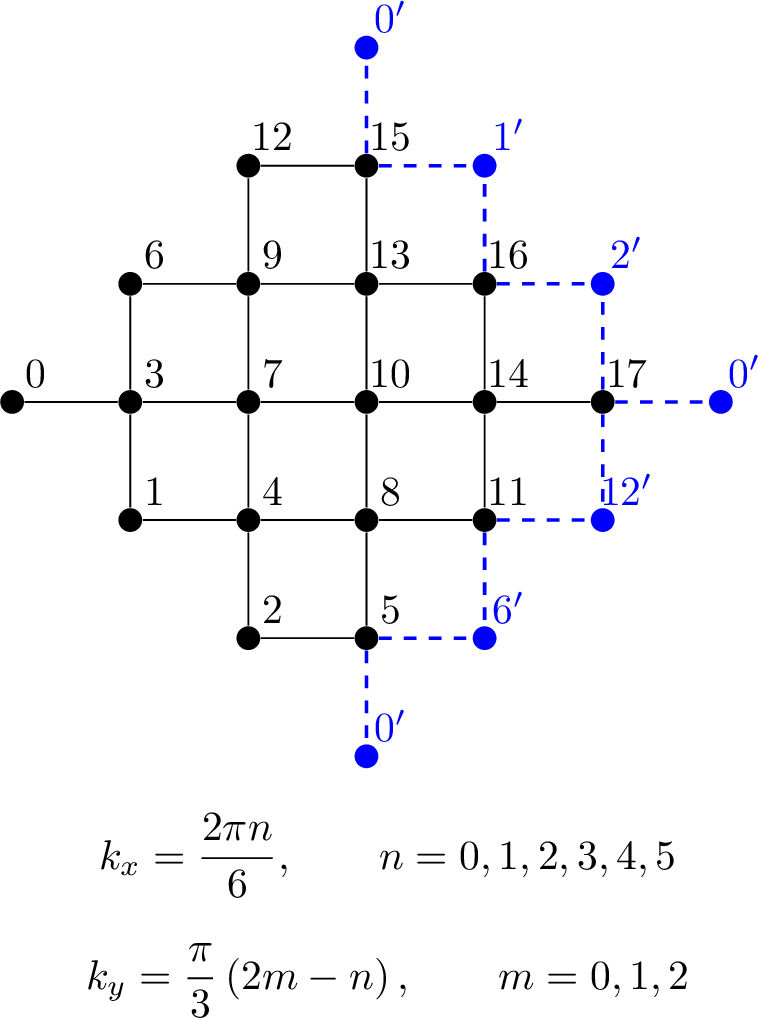 Figure 16: 18 spin lattice