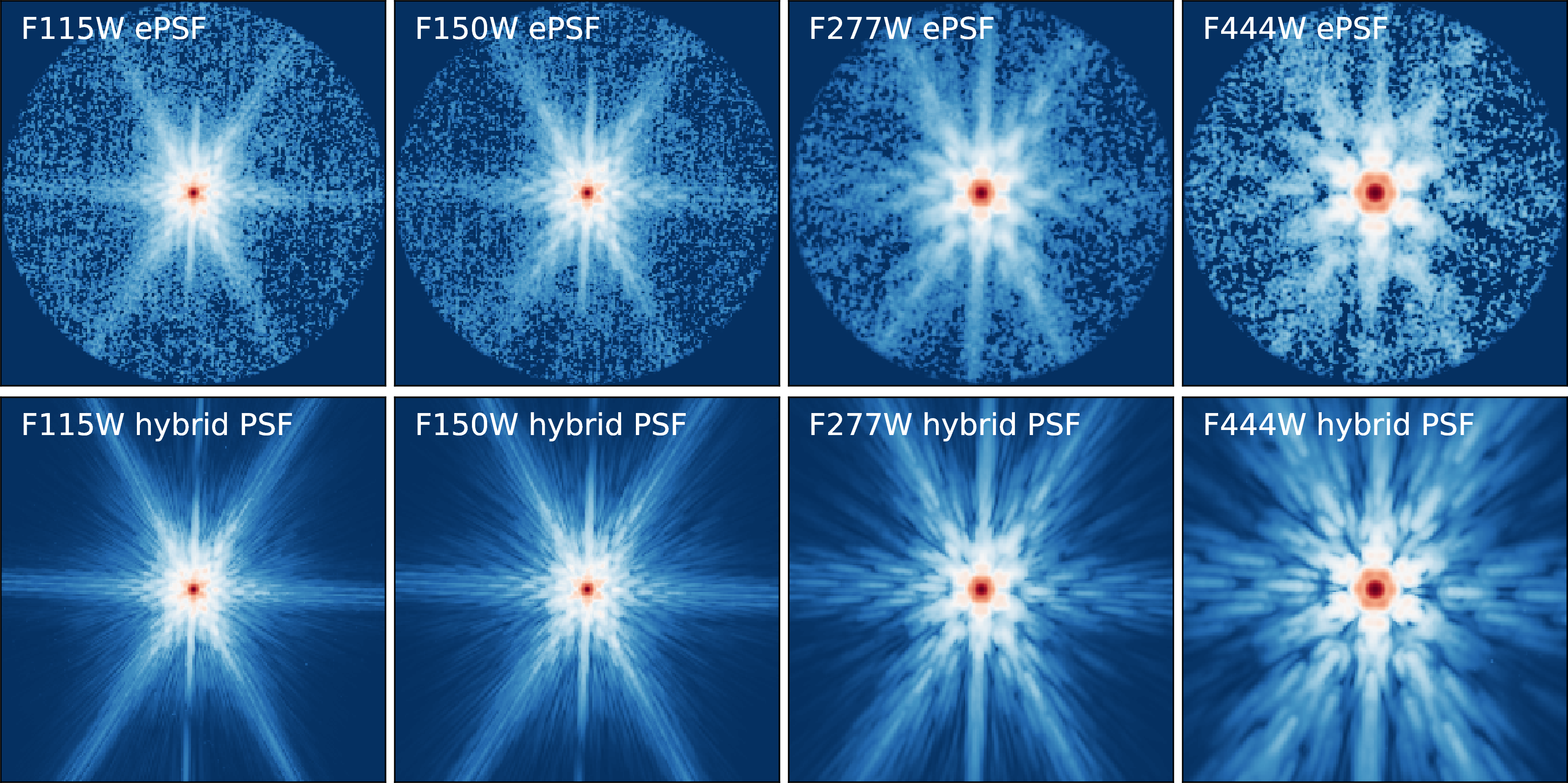 Figure 3: Comparison of the (top) ePSF and (bottom) our hybrid PSF for each JWST NIRCam filter of COSMOS-Web. The ePSF is constructed using PSFEX, while the hybrid PSF is constructed by replacing the low-S/N pixels in ePSF with the values from simulated theoretical PSFs using a smooth top-hat function. These hybrid PSFs are adopted for all model fittings throughout this work.