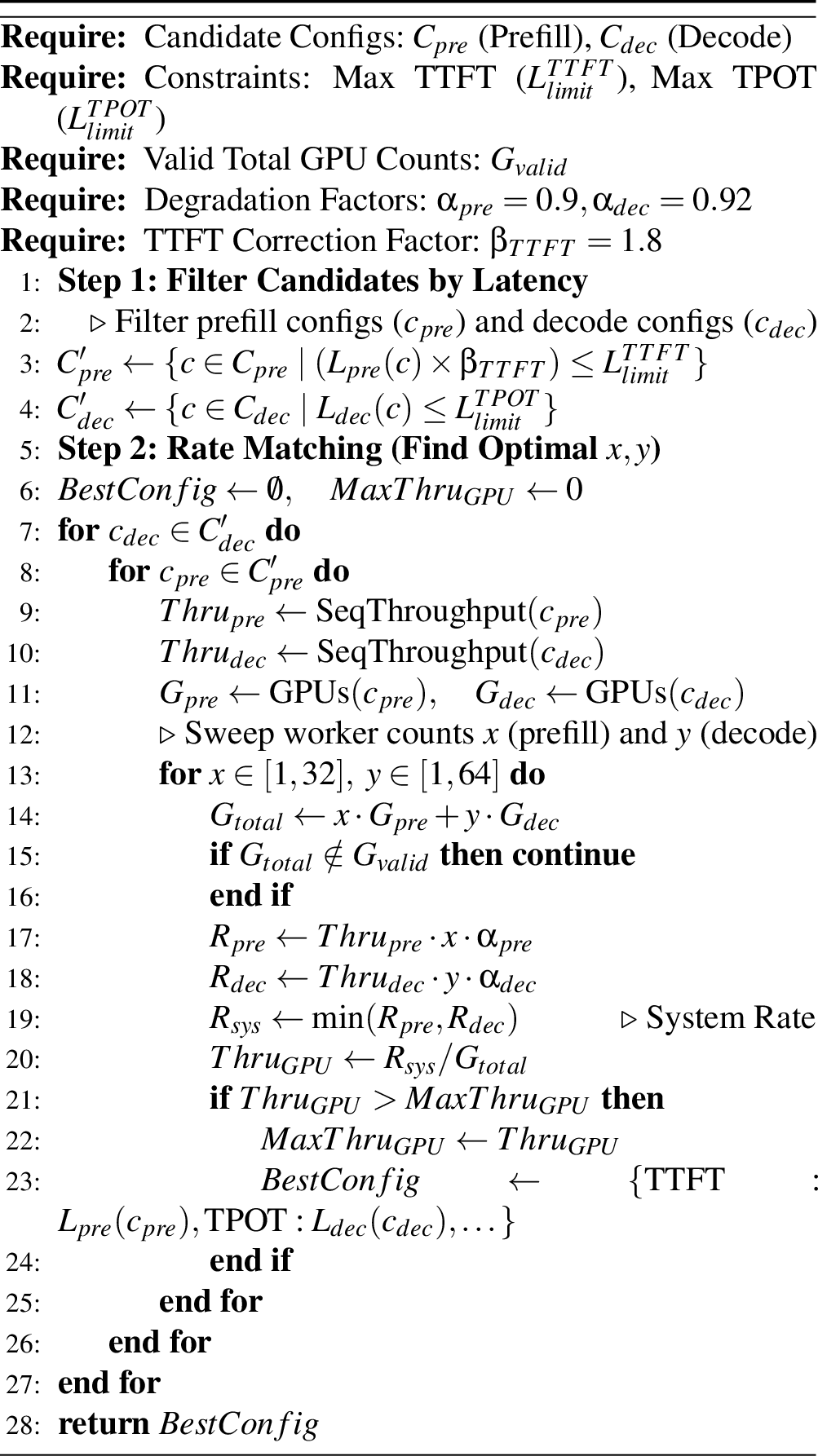 Figure 6: Disaggregated Mode Performance Estimation