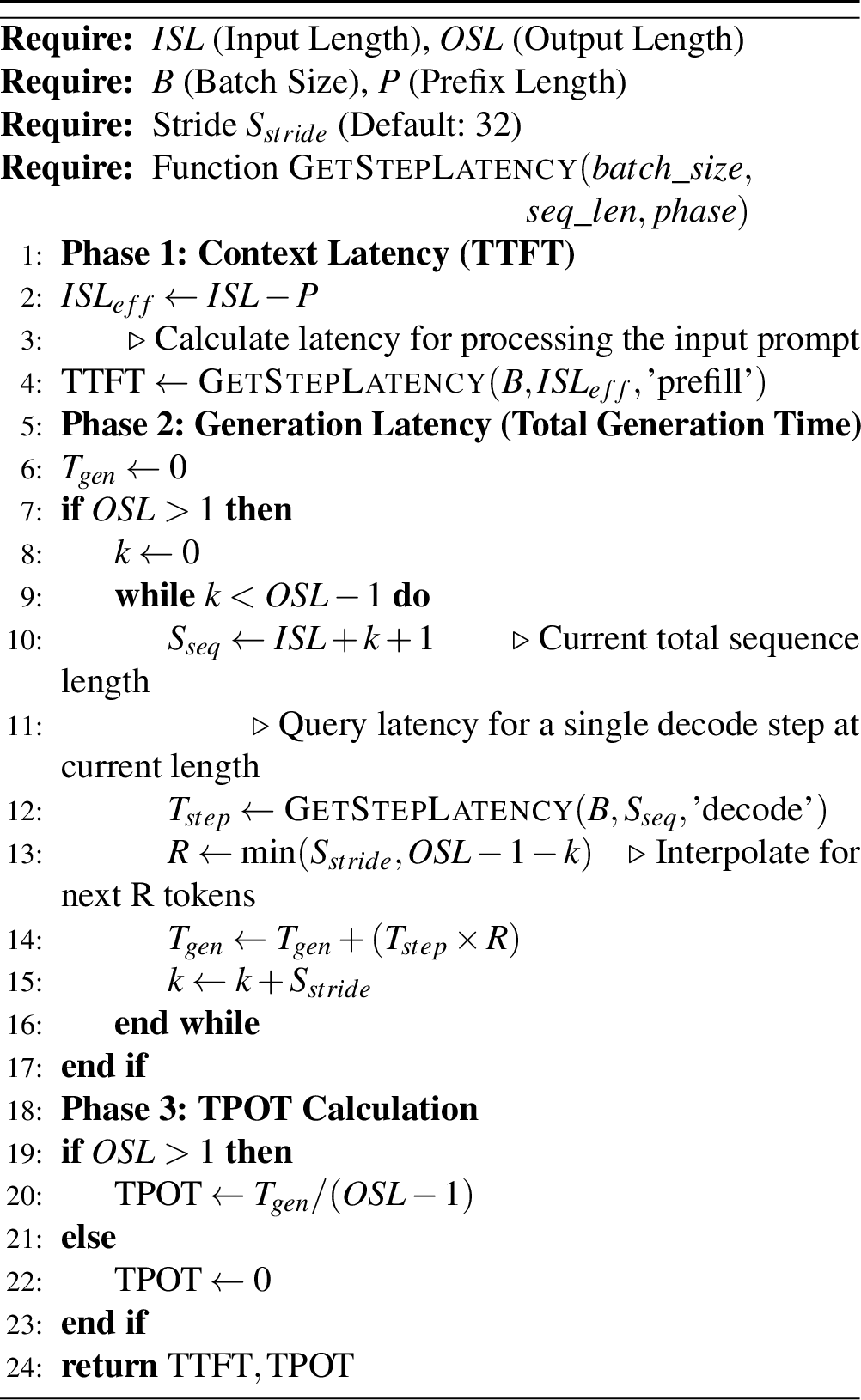 Figure 4: Static Mode Inference Performance Estimation