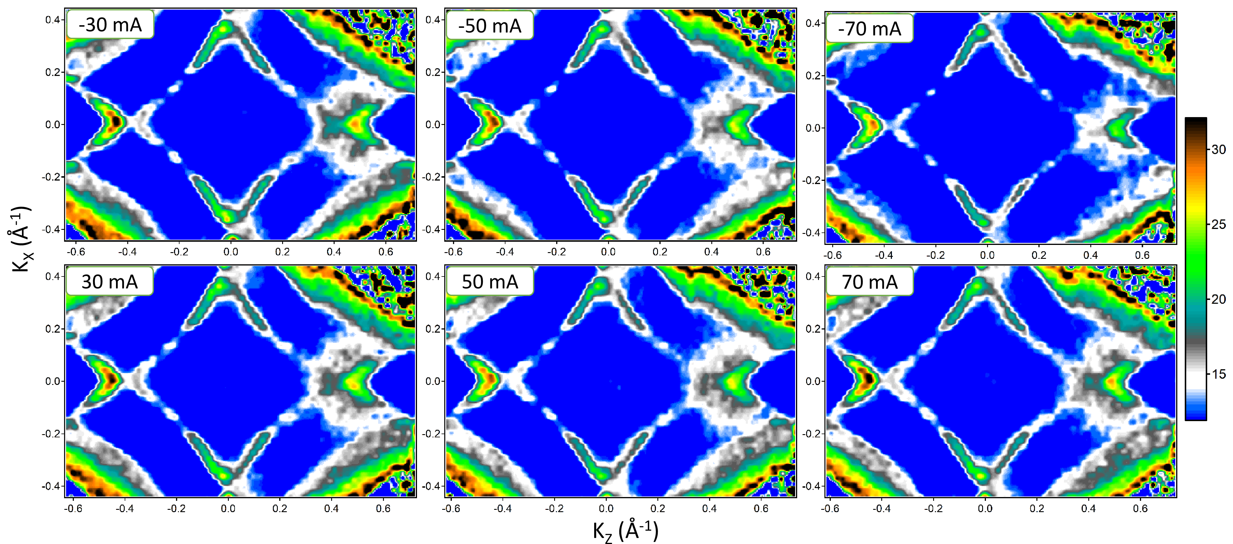 Figure 3: Fermi surfaces of TbTe3 for different applied currents (integration window across the Fermi energy of 20 meV).