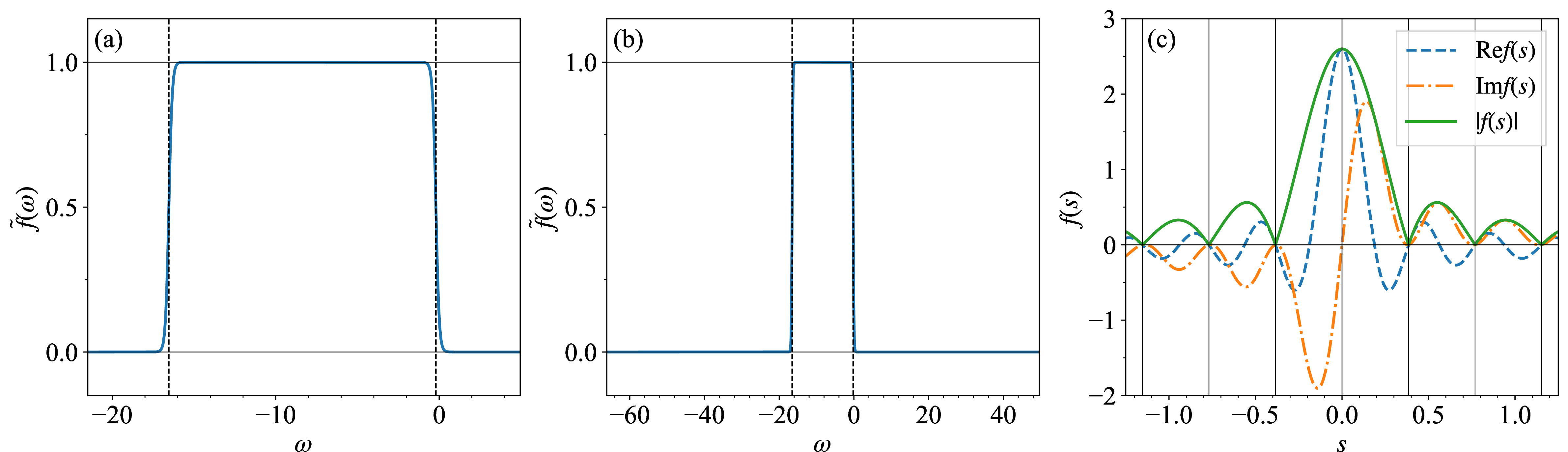 fig: a