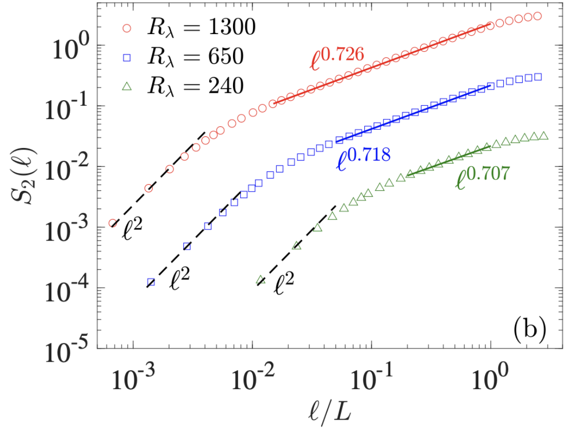 fig: a
