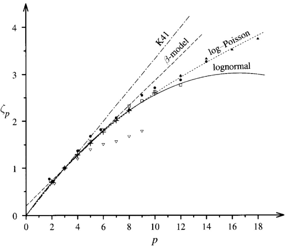 fig: a