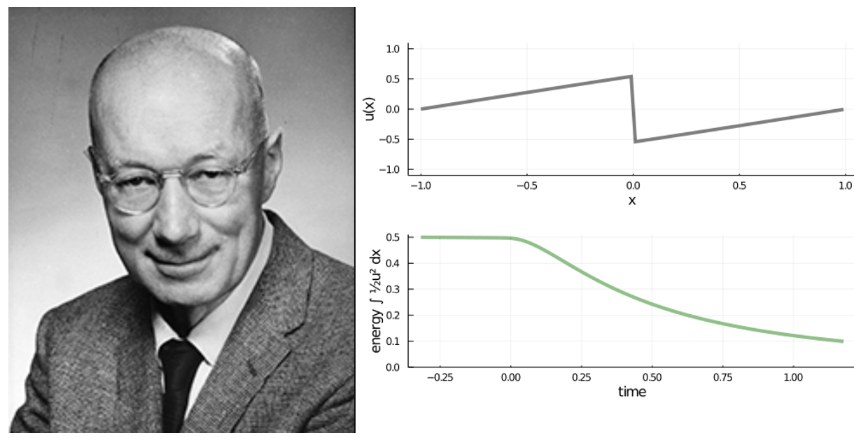 Figure 15: J.M. Burgers and a dissipative shock.