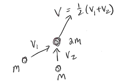 fig: a