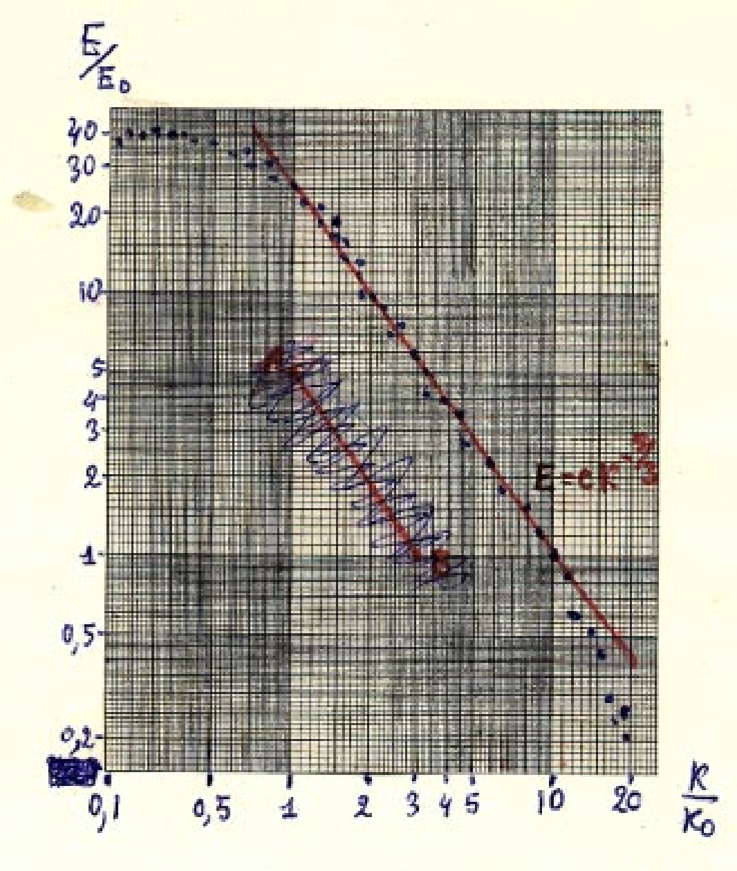 fig: b