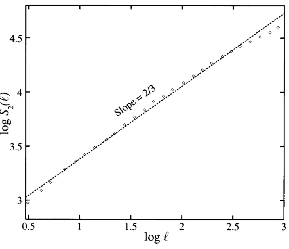 fig: a