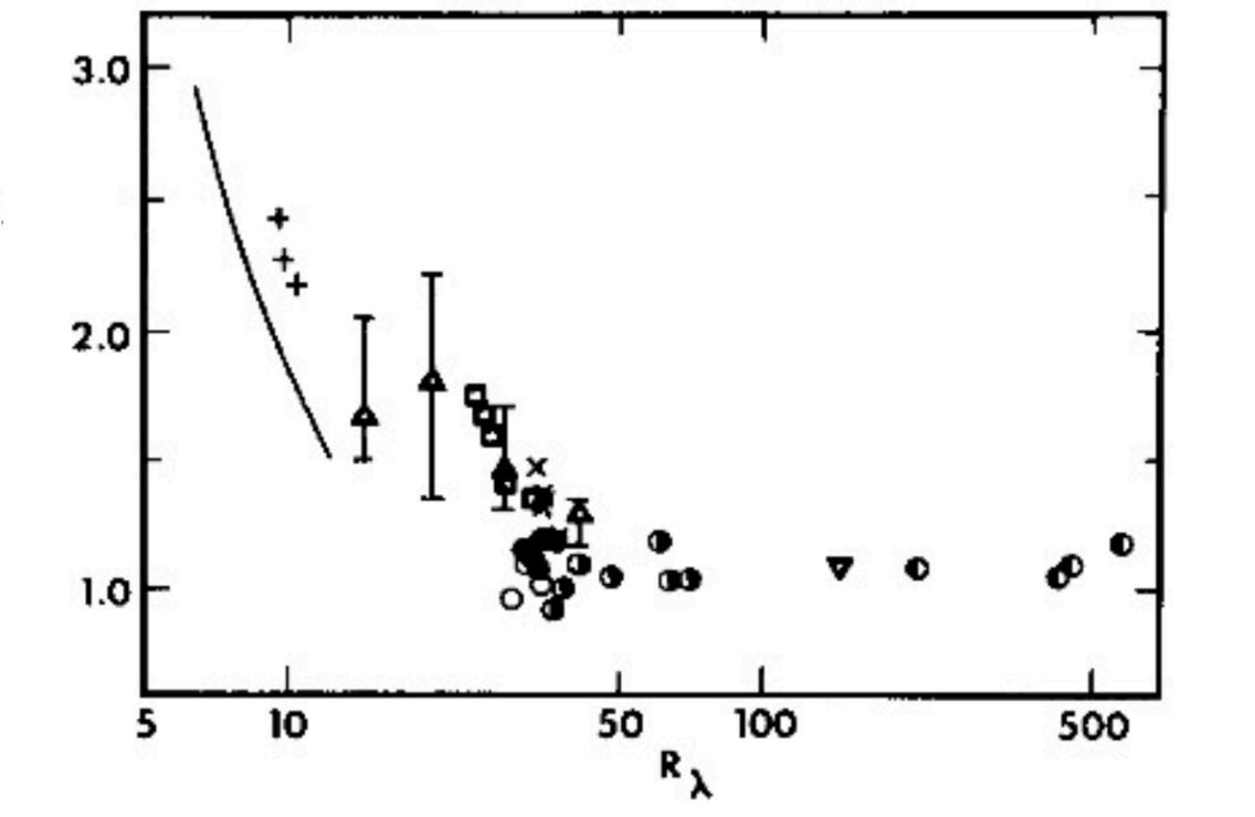 fig: a
