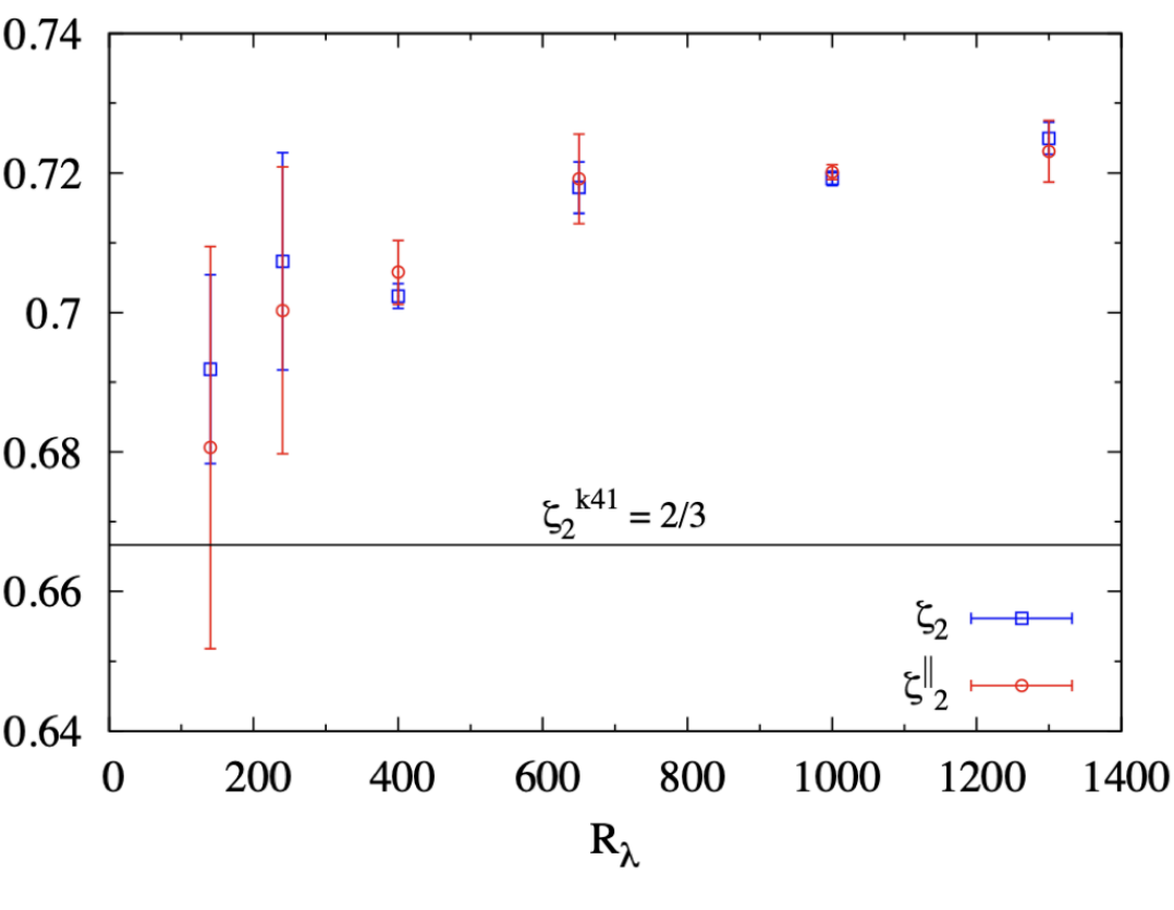 fig: b
