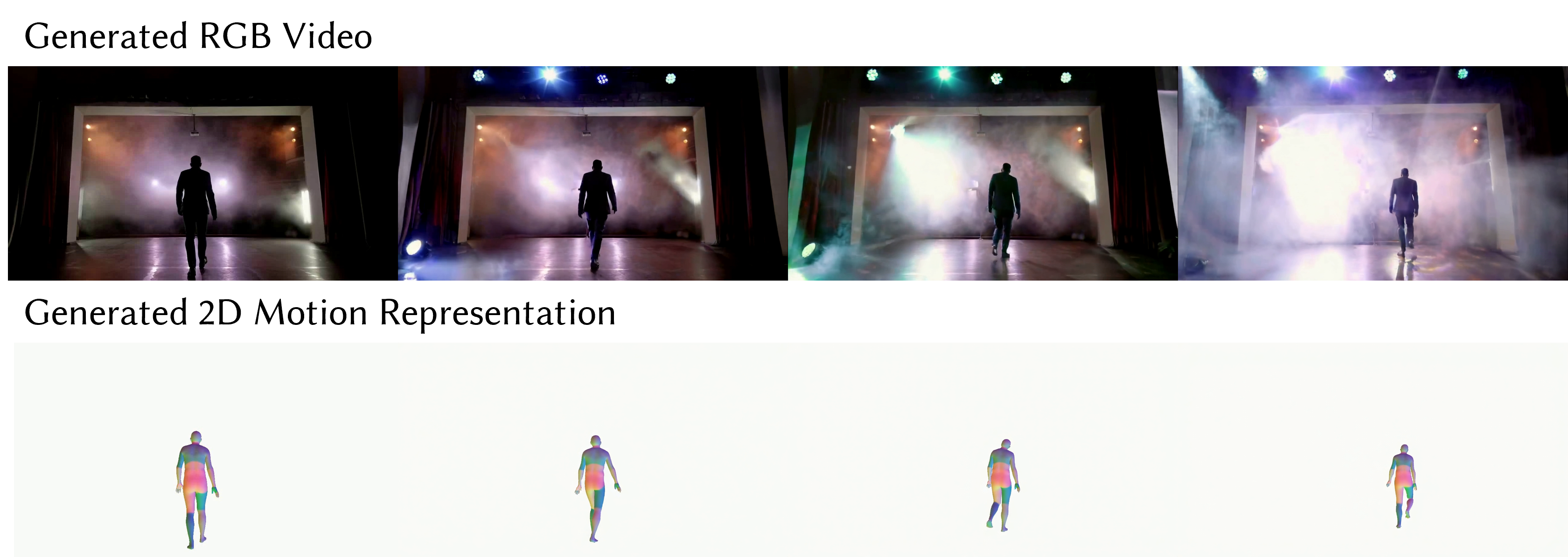 Figure 14: Synchronous and pixel-aligned generation of RGB video and our 3D-aware 2D motion representation sequence.