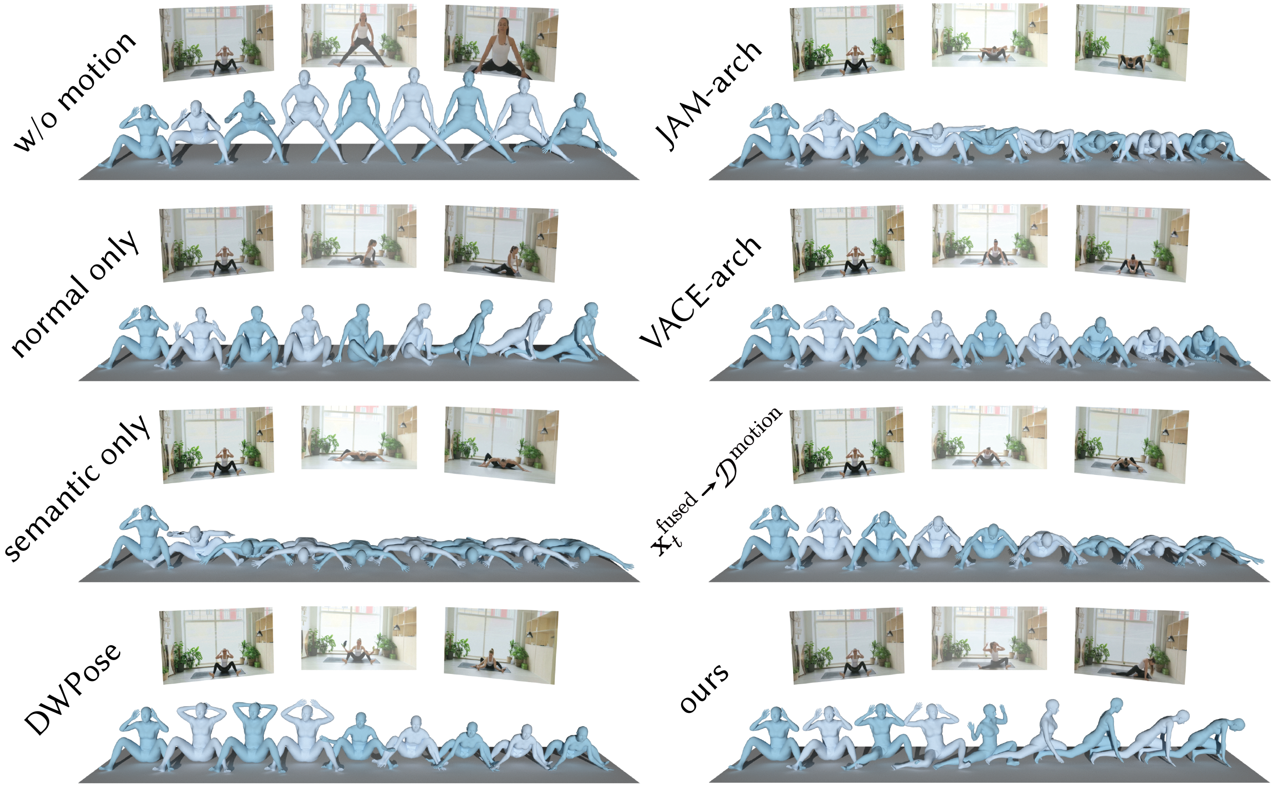 Figure 9: Qualitative results of different motion representations and model architectures. The input motion keyword is: “transition from seated state to get up and stretch body".