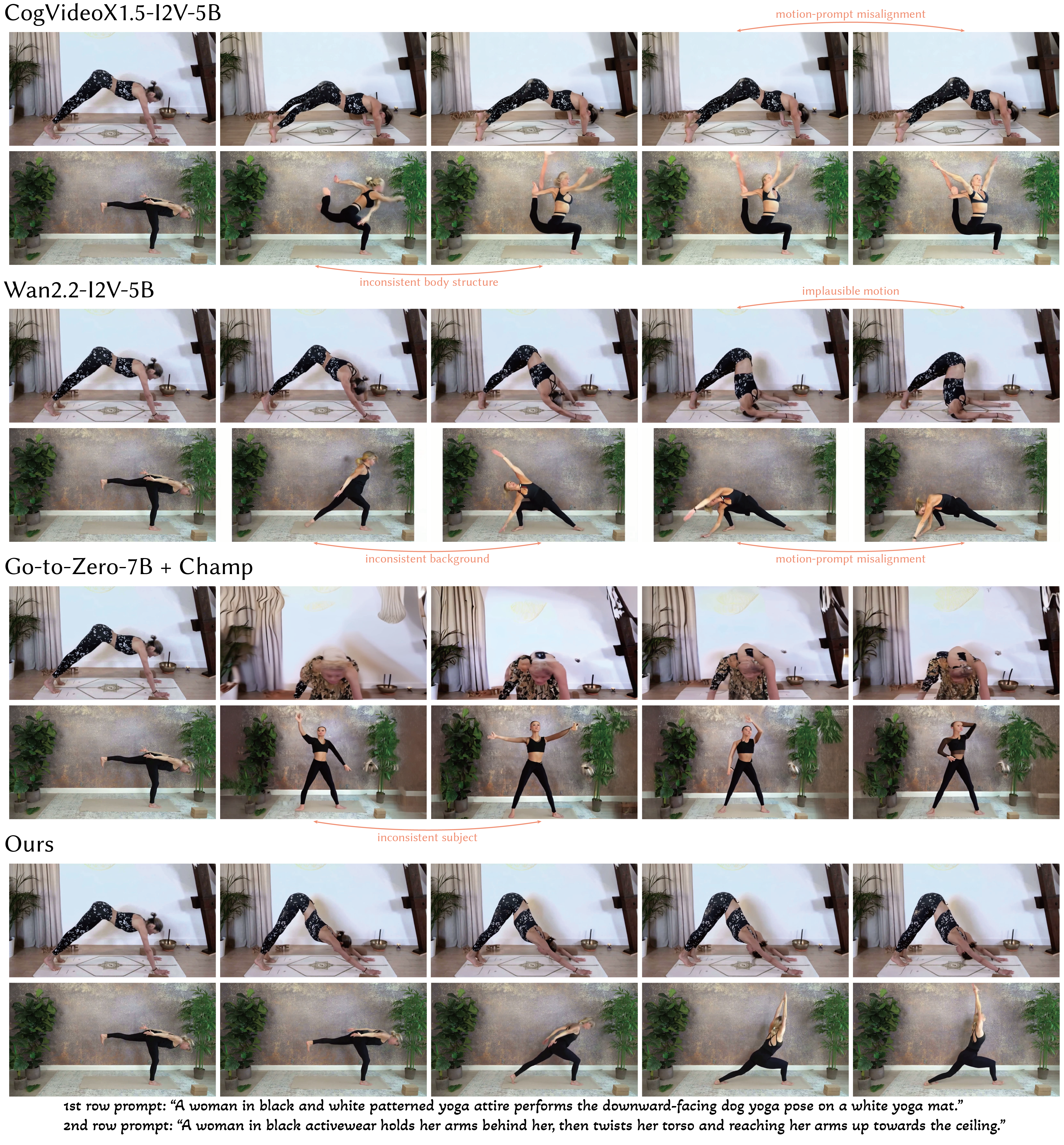 Figure 8: Qualitataive comparison of human video generation with SoTA open-souce I2V models [18], [19], and a baseline composed of SoTA T2M [12] and motion-driven video generation model [26].