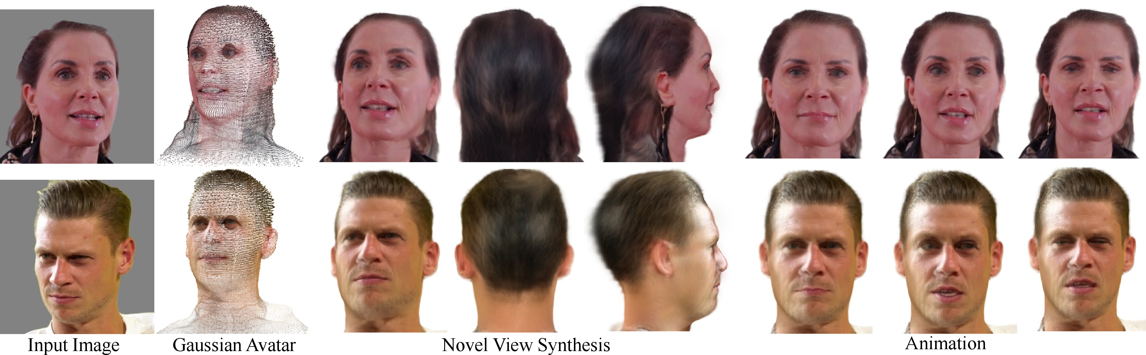 Figure 1: Given a single input image, our method reconstructs animatable 3D full-head Gaussian avatars in a single forward pass. These avatars provide consistent, high-fidelity 360° view synthesis and support real-time (246 FPS) animation.