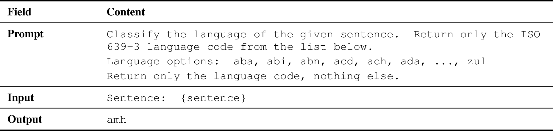 Figure 4: Prompt template used for LLM-based language identification.
