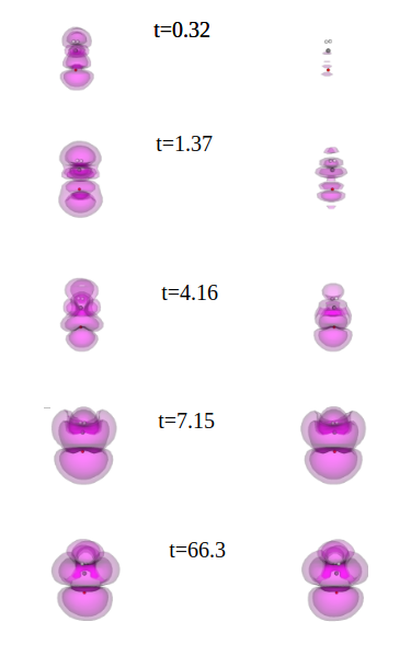 Figure 6: Snapshots of the charge density difference between the excited state and the ground state for the COH_2 molecule. The left molecule is excited with a delta kick perturbation. \lambda=0.005 a.u. and \omega=0.289 a.u. is used in the calculations. The three shades of magenta represents values of -0.00005,-0.0002,0.00005 electrons/\Delta x^3 ranging from the lightest to the darkest.