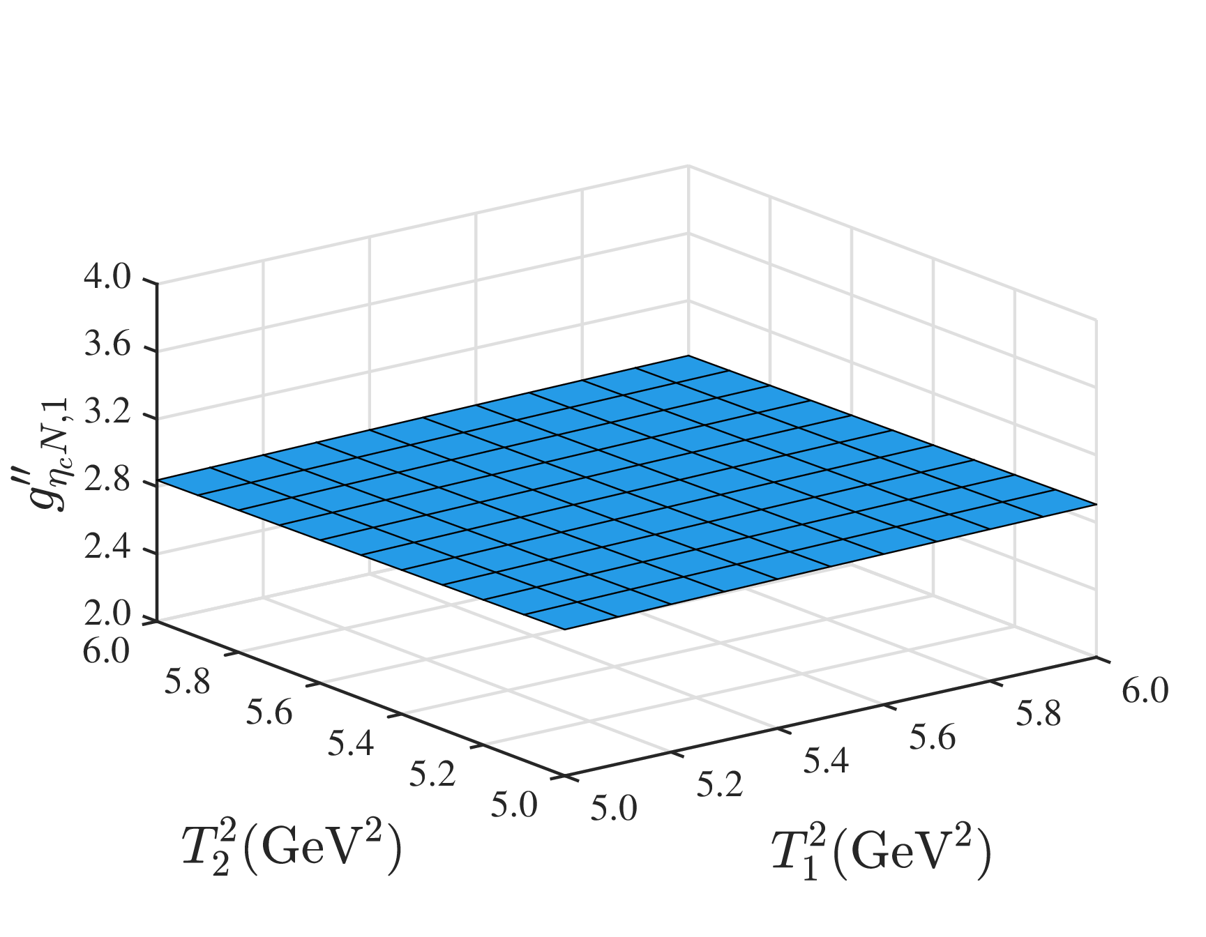 Figure 8: The 3-D graph of the hadronic coupling constant g^{\prime\prime}_{\eta_cN,1} of the decay channel P_c(4380)\rightarrow \eta_cN among the Borel window.
