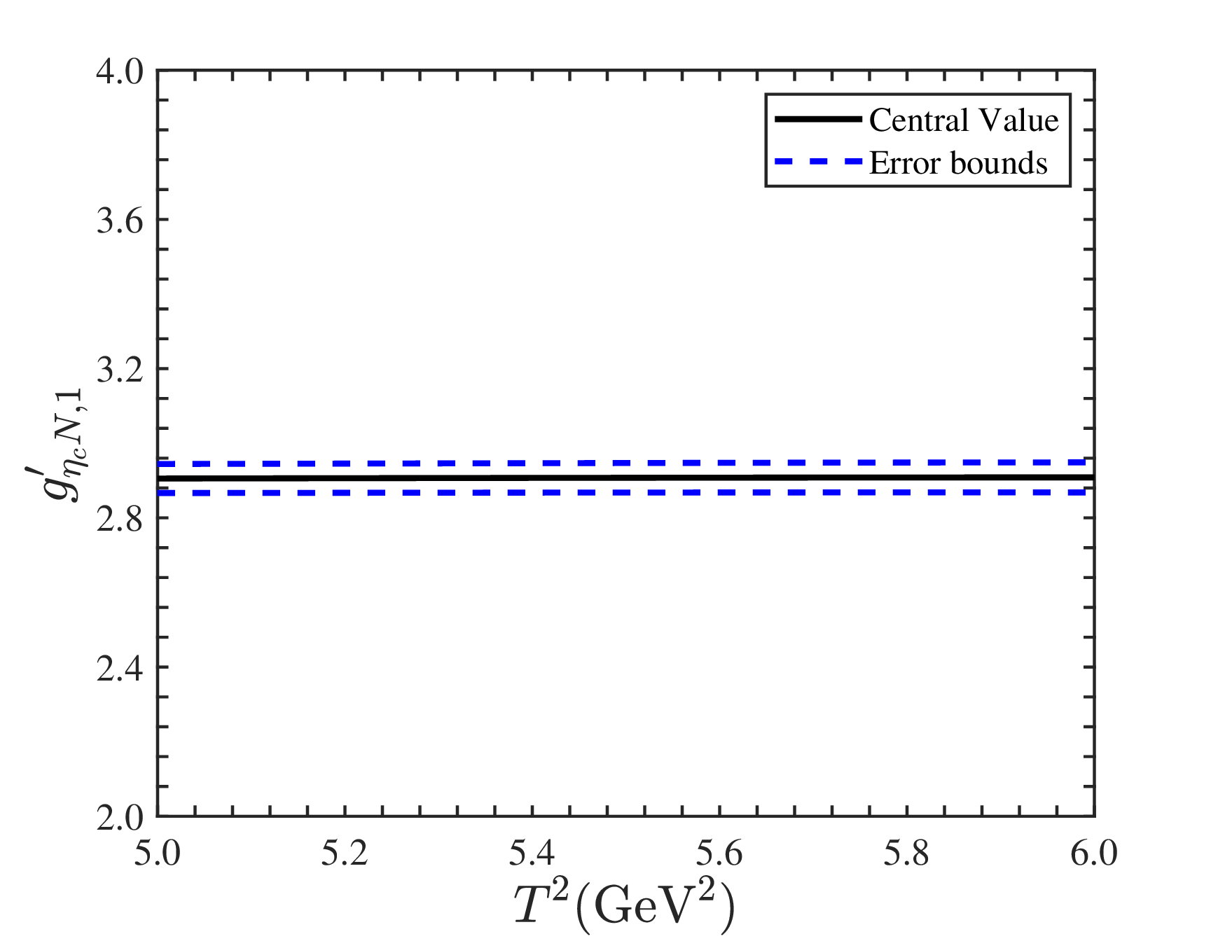 Figure 7: The hadronic coupling constant g^{\prime}_{\eta_cN,1} of the decay channel P_c(4380)\rightarrow \eta_cN among the Borel window for the parameter \xi=1.