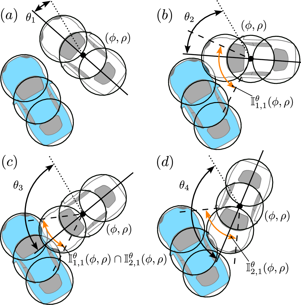 Figure 2: Example: Intersection angle intervals. In all subfigures, the object (white vehicle) is located at the same relative position (\phi, \rho) to the ego (blue vehicle).