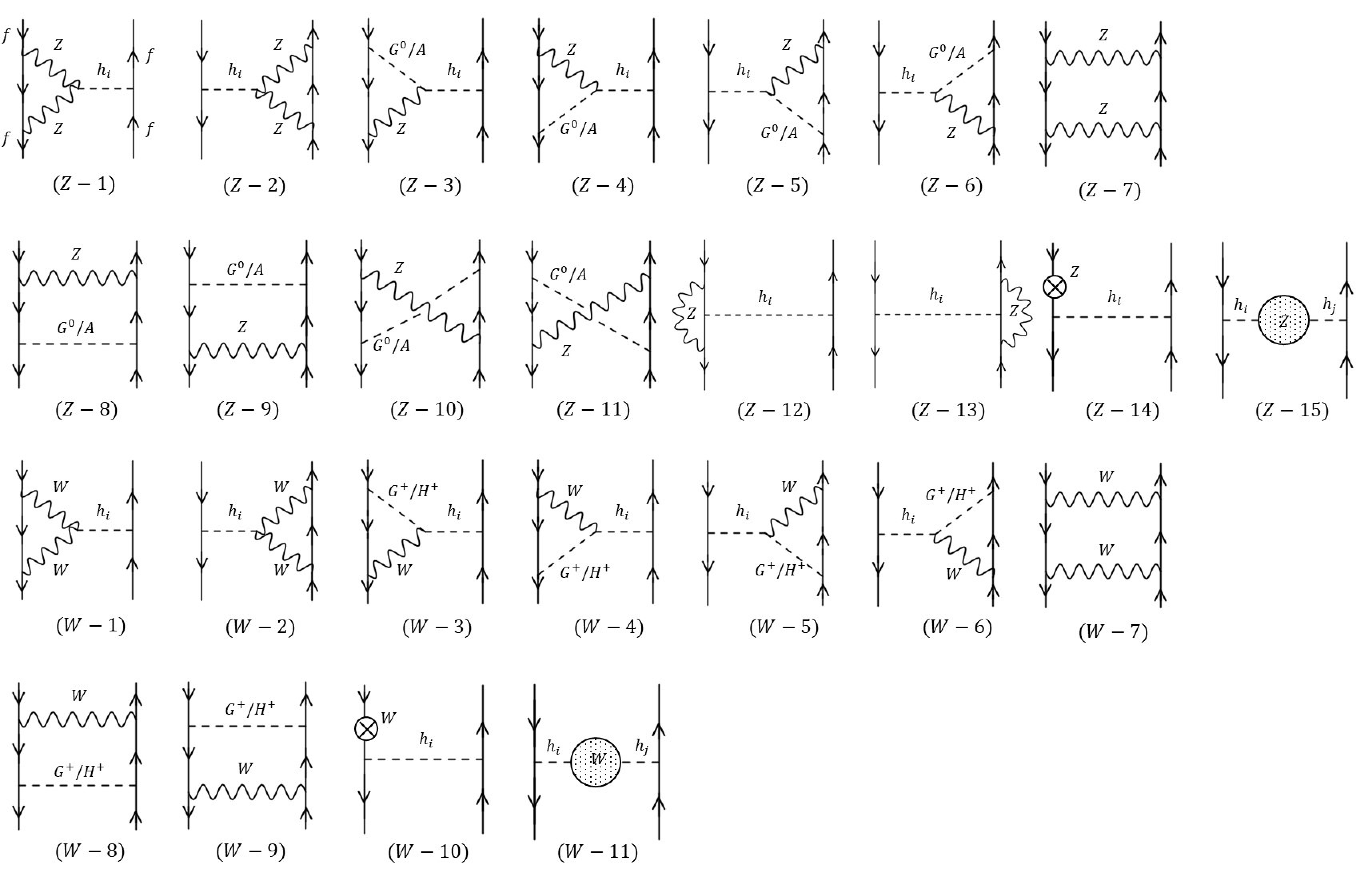 Figure 3: Diagrams giving pinch terms for two-point functions of the CP-even Higgs bosons in the f\bar{f}\to f\bar{f} scattering.