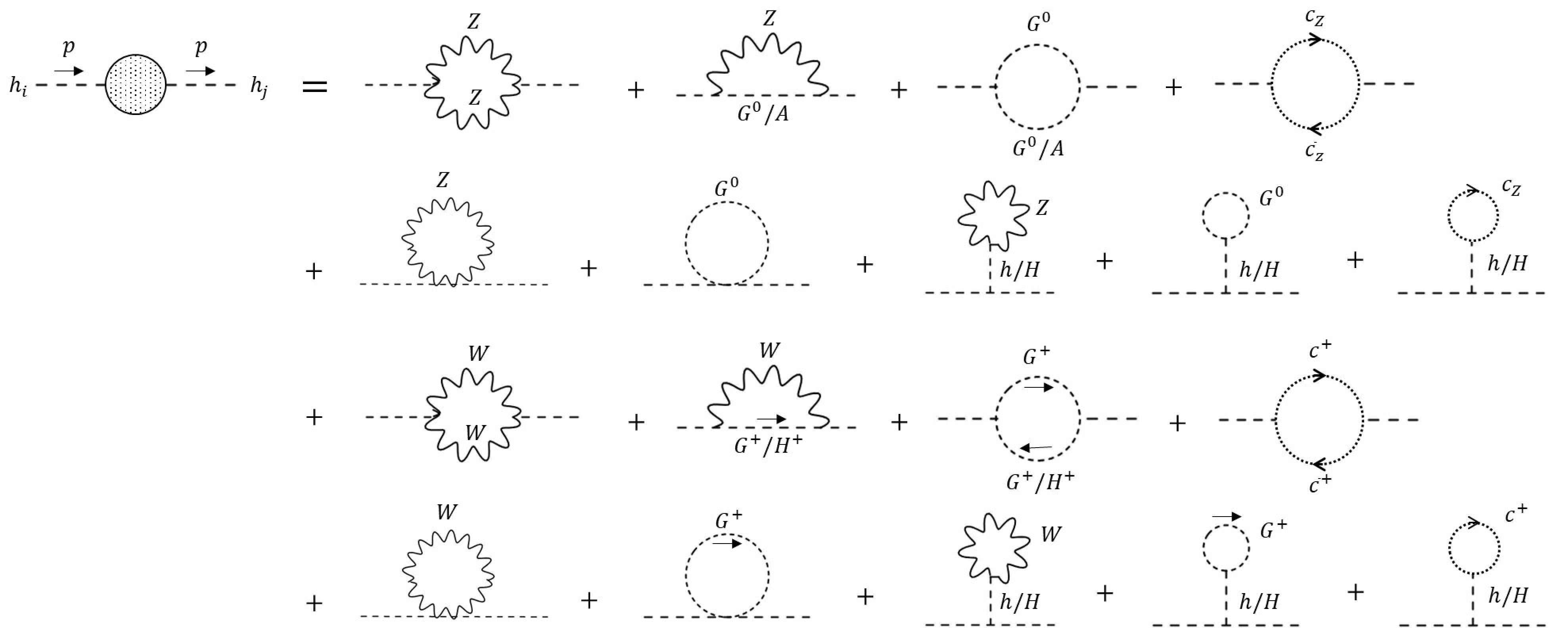 Figure 2: Diagrams dependent on the gauge parameters \xi_V^{} for the self-energy of the CP-even Higgs bosons.