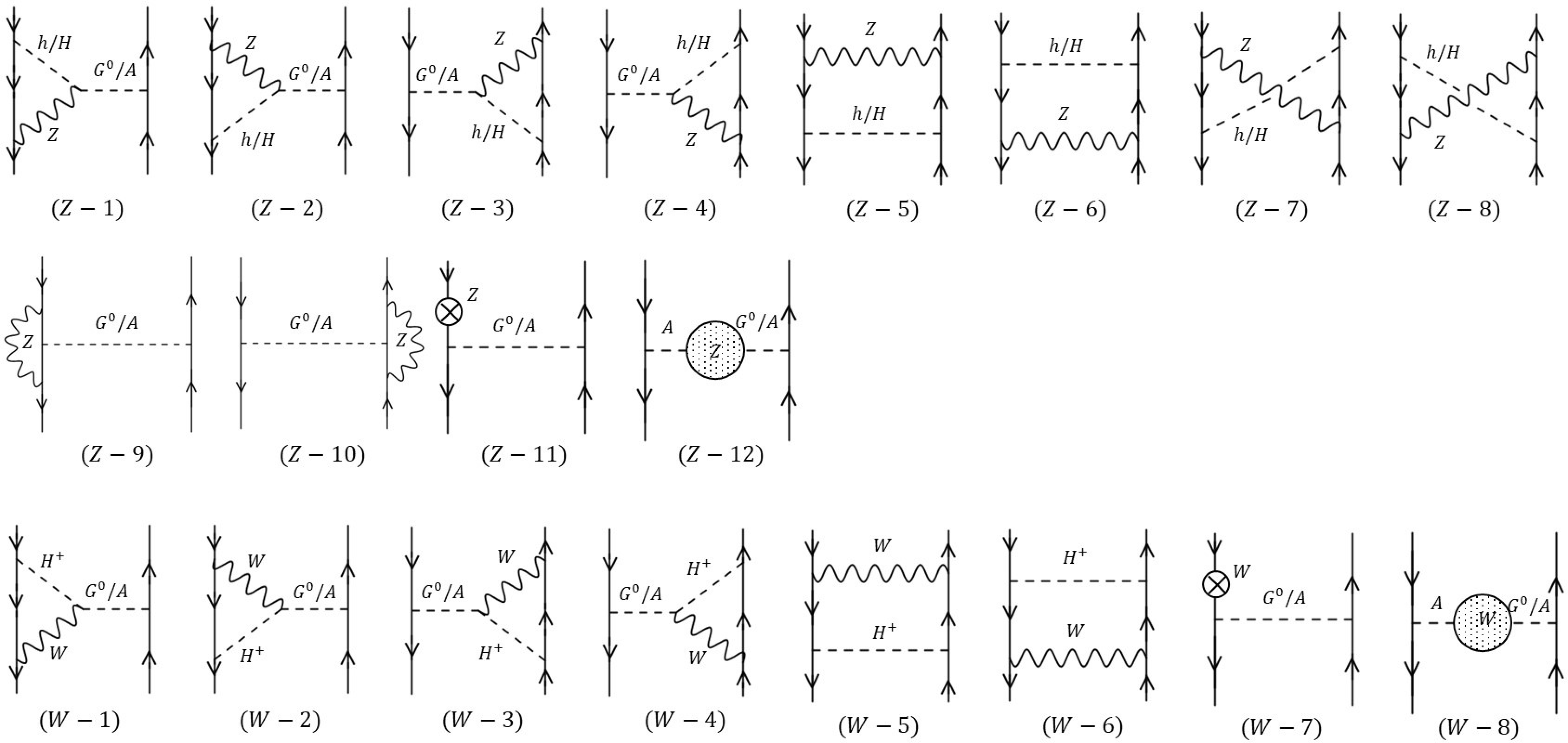 Figure 5: Diagrams giving pinch terms for two-point functions of the CP-even Higgs bosons in the f\bar{f}\to f\bar{f} scattering.