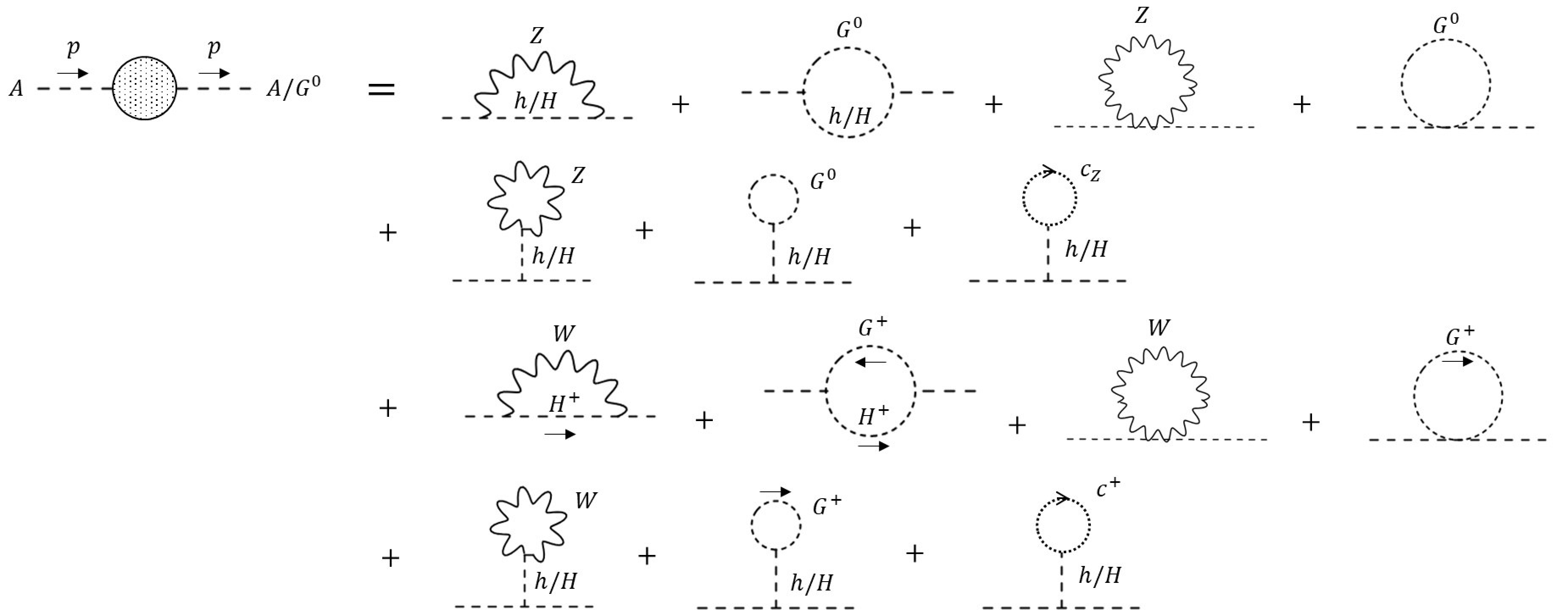 Figure 4: Diagrams dependent on the gauge parameters \xi_V^{} for two-point functions of the CP-even Higgs bosons in the f\bar{f}\to f\bar{f} scattering.