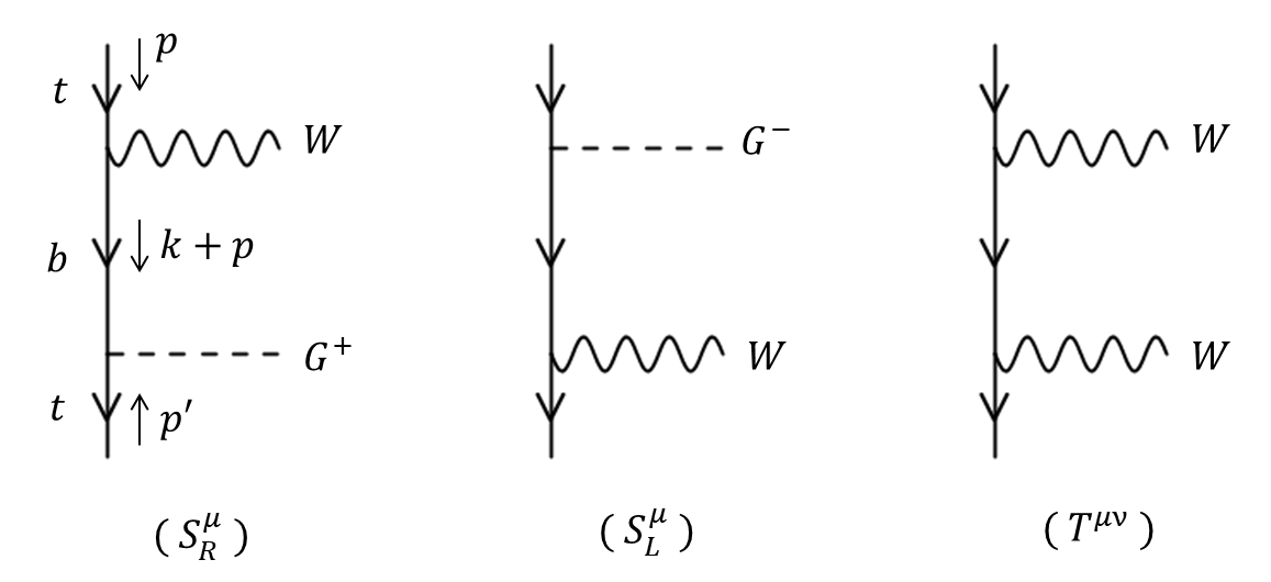 Figure 1: Sub-diagrams relevant to the pinch technique.