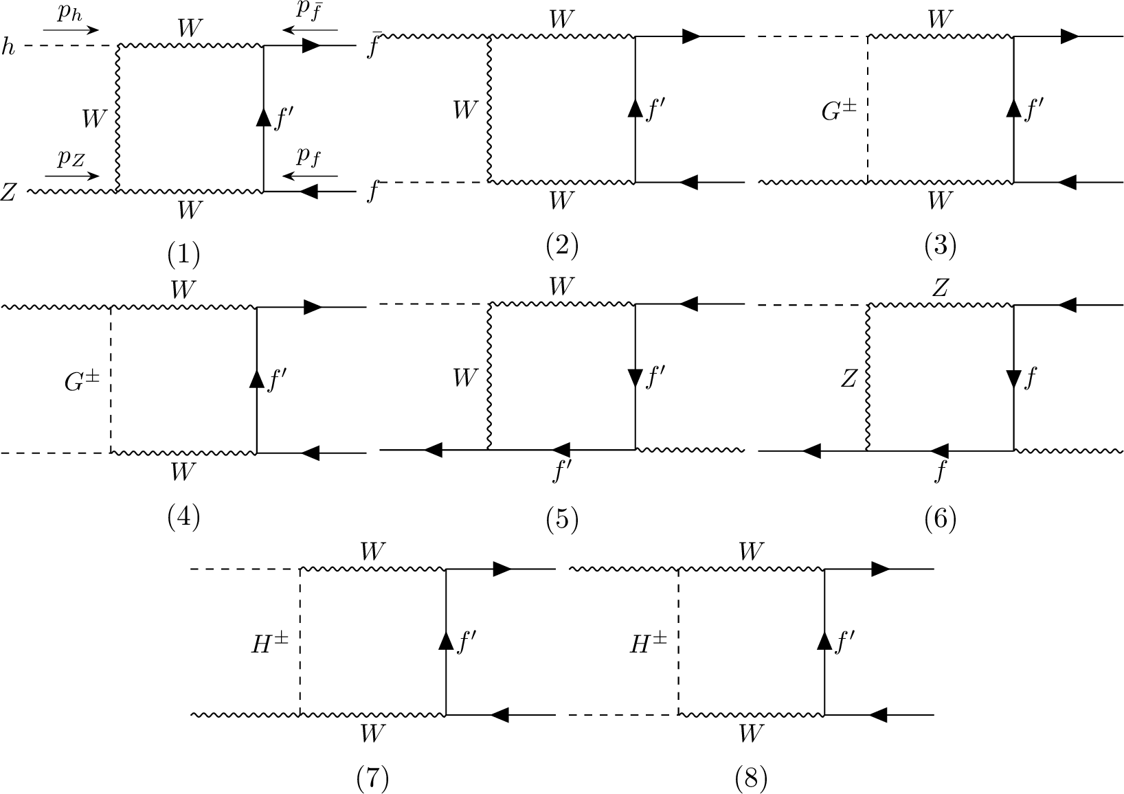 Figure 19: Box diagrams for h\to Zf\bar{f}.