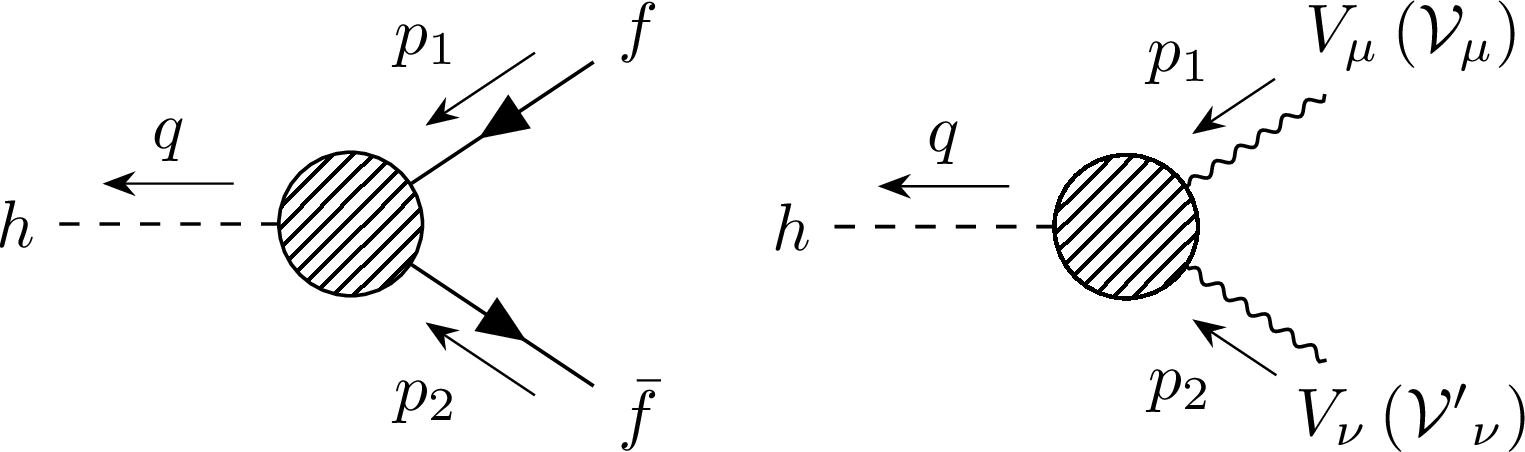 Figure 6: Momentum assignment for the hf\bar{f} vertex (left) and the hVV\, (h\mathcal{V}\mathcal{V'}) vertex (right).