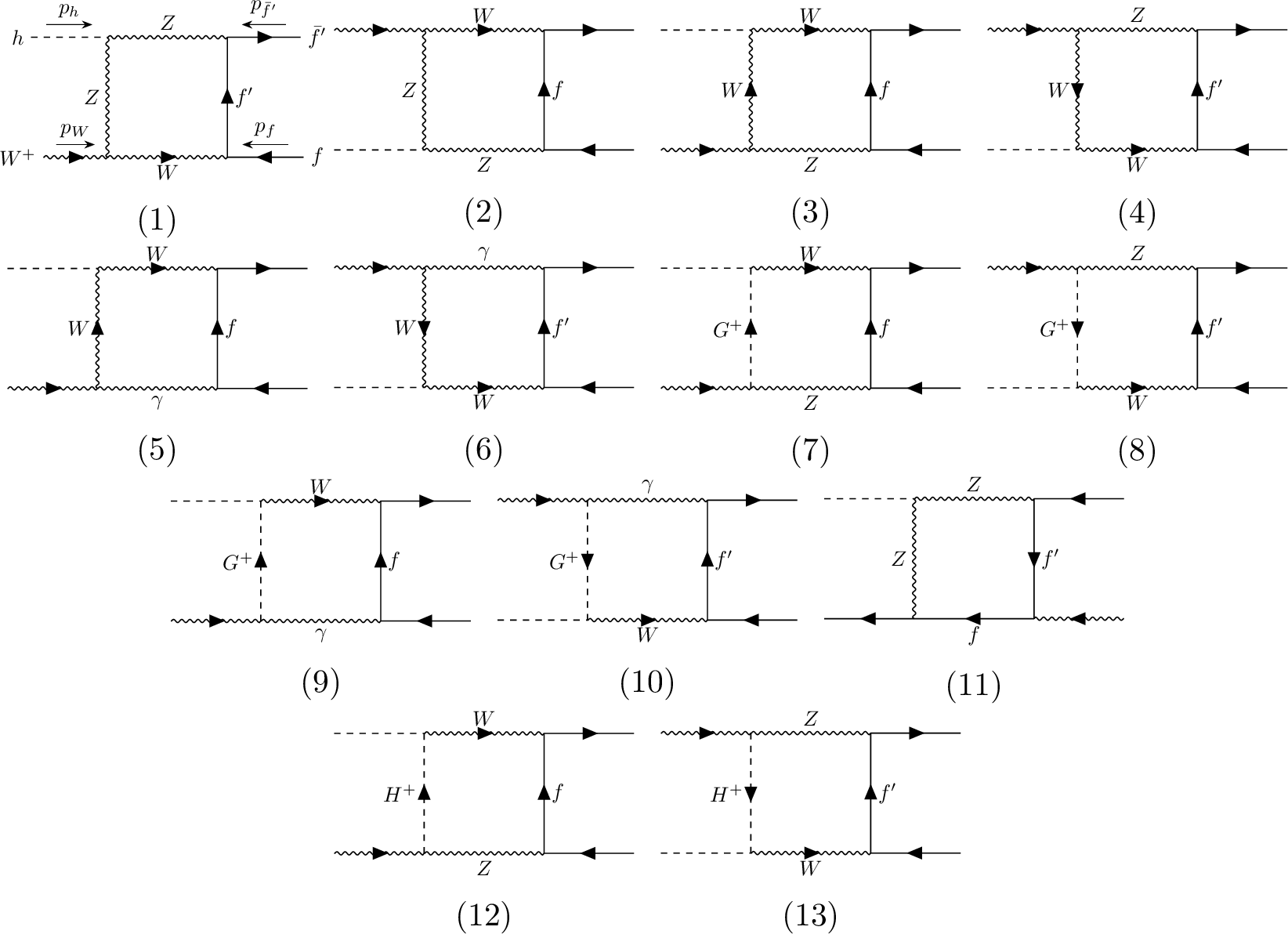 Figure 20: Box diagrams for h\to W^{-}f'\bar{f}.