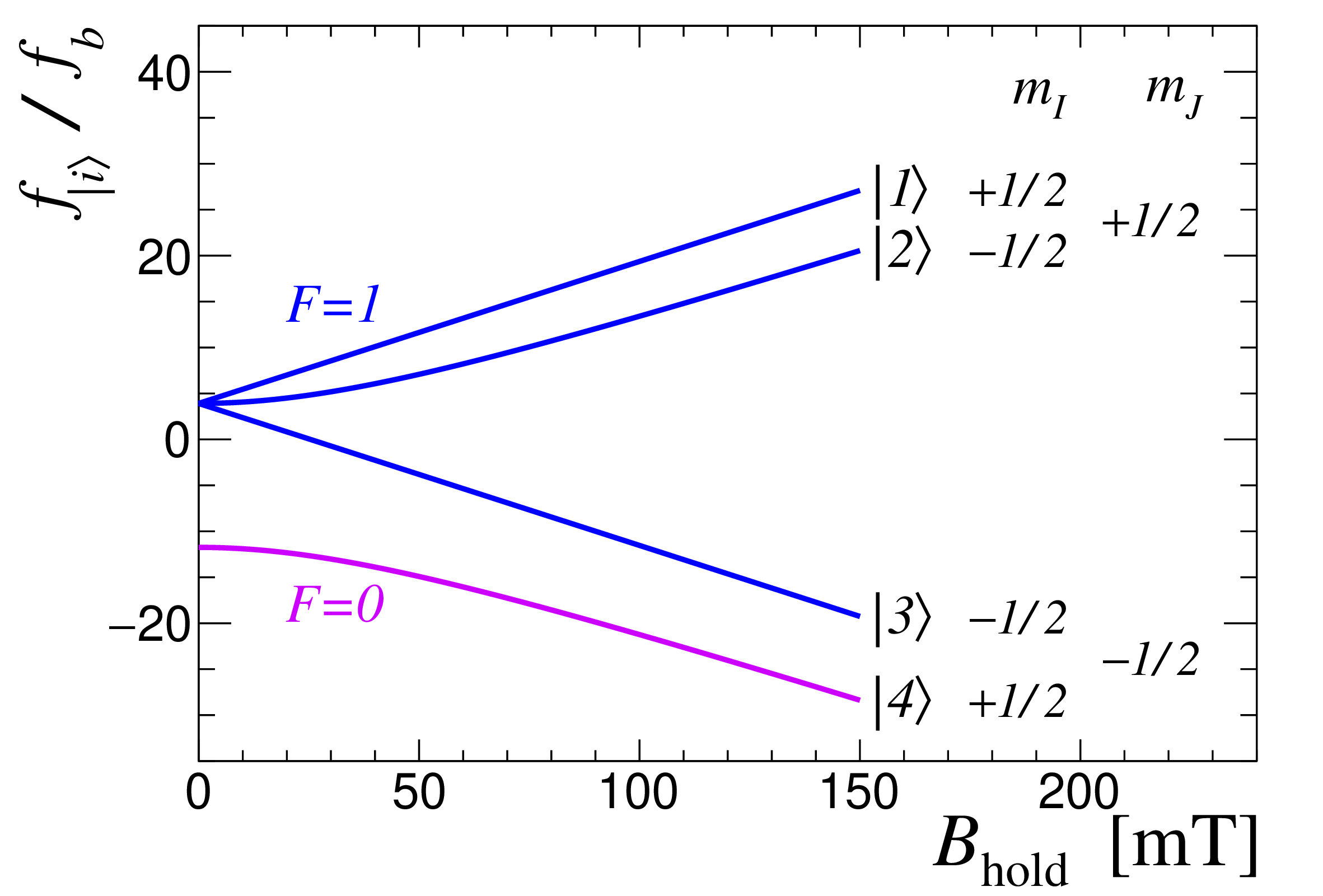 fig: a