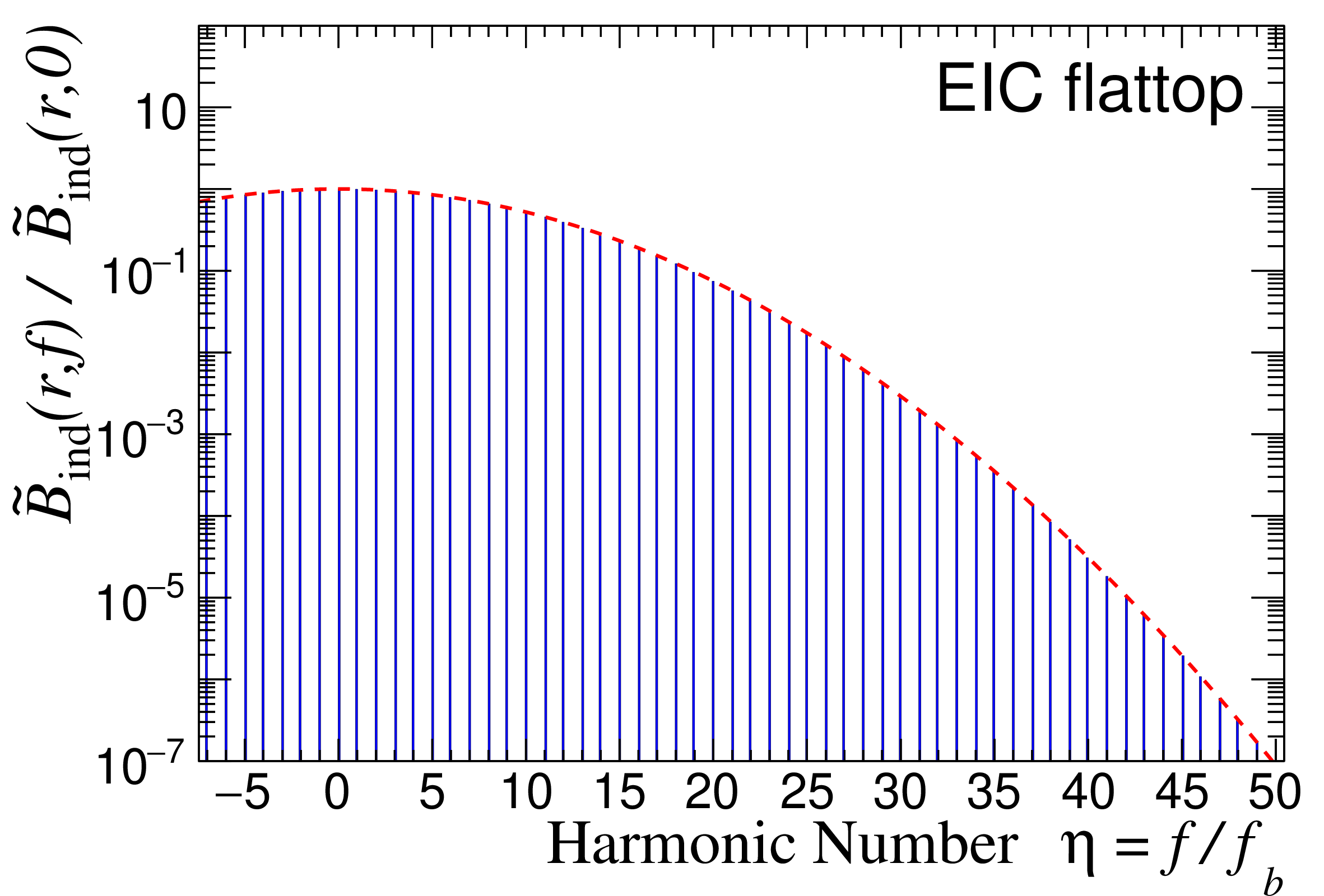 fig: a