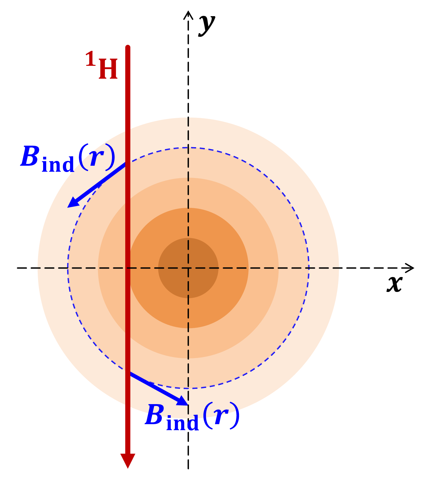 fig: a