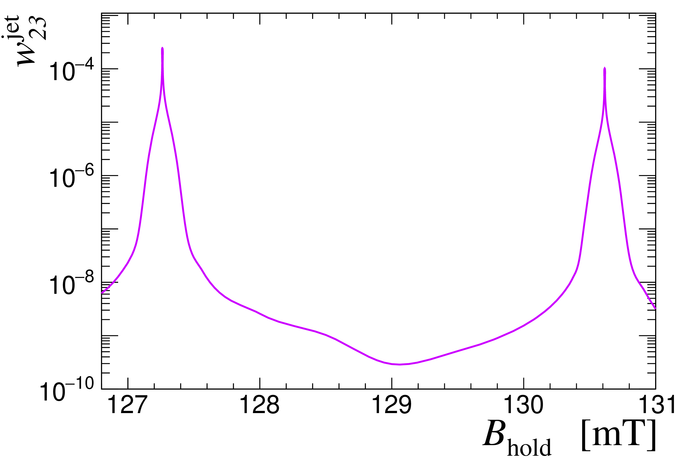 fig: a