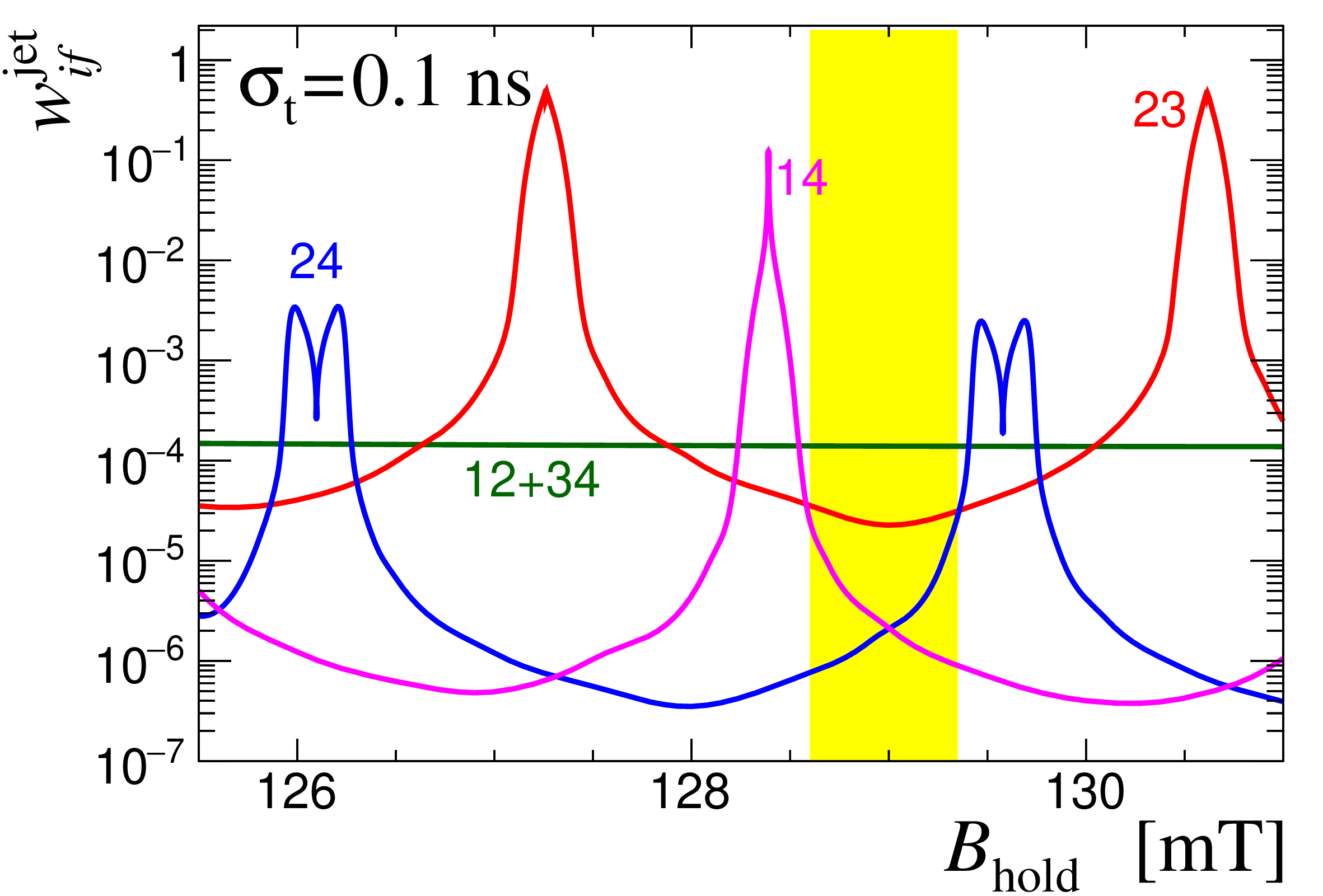 fig: a