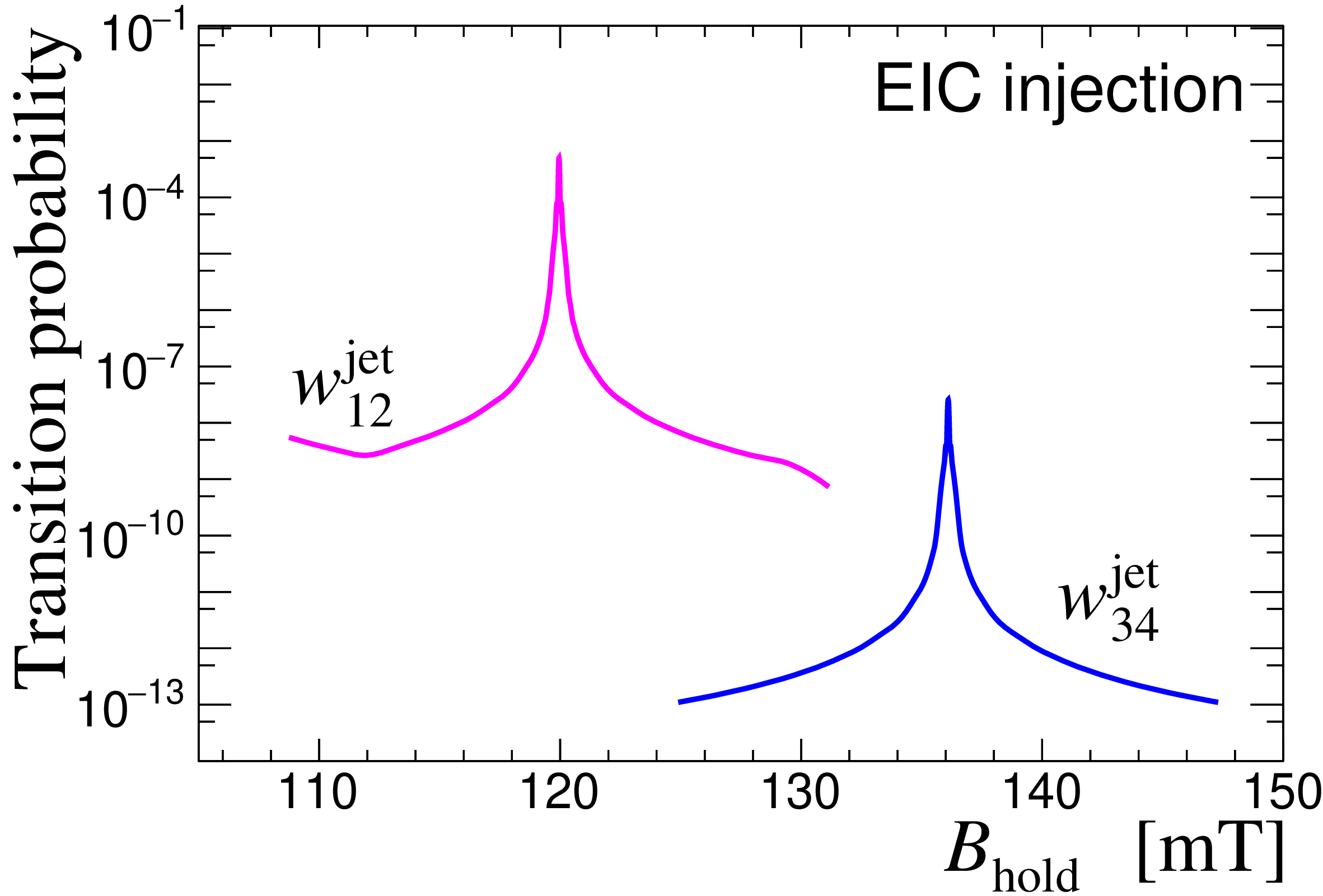 fig: a