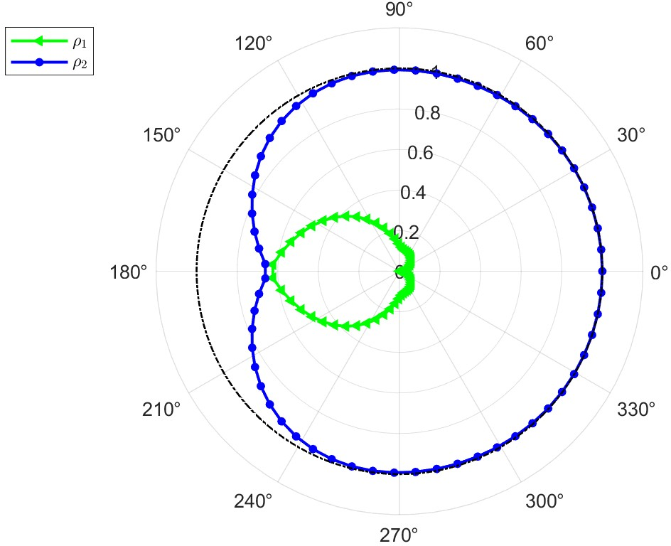 Figure 4: CGKS-S2O4