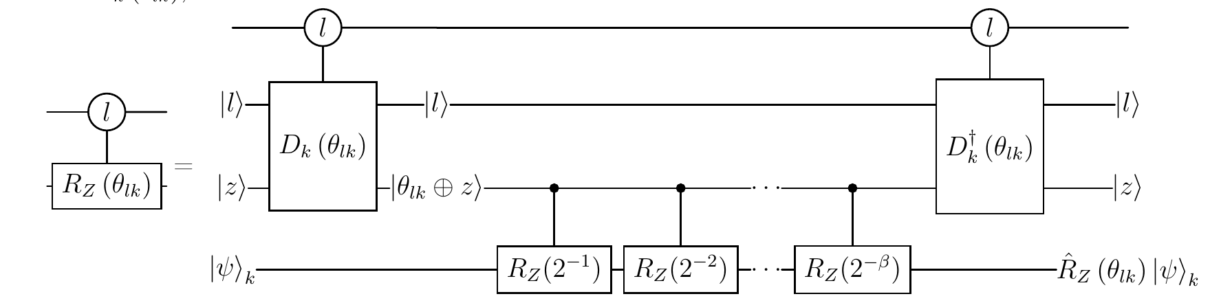 Figure 9: Quantum circuit representing multiplexed Z-rotation with data access oracles (QROMs) and fixed-angle Z-rotations, directly decomposable into Clifford+T gates with the method of Ref. [50].