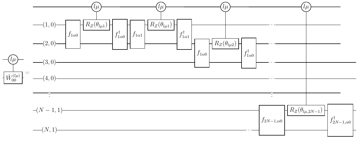 Figure 8: Quantum circuit implementing the spin-independent controlled-\hat{W} operation in the OM qubit mapping. Here f denote Clifford operations discussed in the main text and R_Z(\theta) are Z-rotations