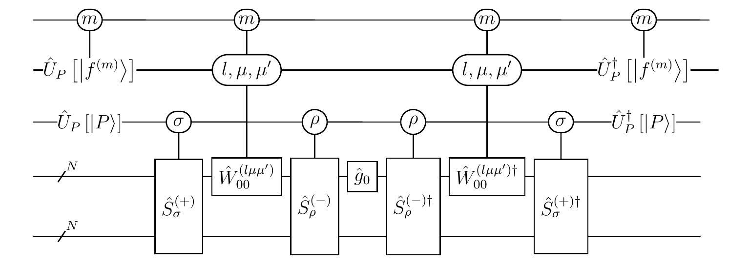 Figure 12: Quantum circuit representing block-encoding of the one-body operator within the block-encoding circuit of the two-body part in the PB Hamiltonian.