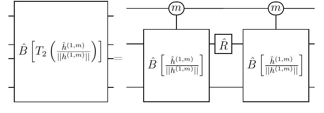 Figure 11: Qubitization circuit building the Chebyschev polynomial of one-body Hamiltonian - a unitary primitive for the LCU circuit shown in Fig. 10.