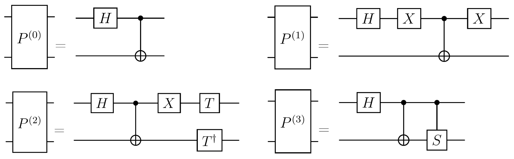 Figure 4: Circuit primitives preparing two-qubit states with amplitudes given by the corresponding elements of the Pauli matrices \mu=0,X,Y,Z.
