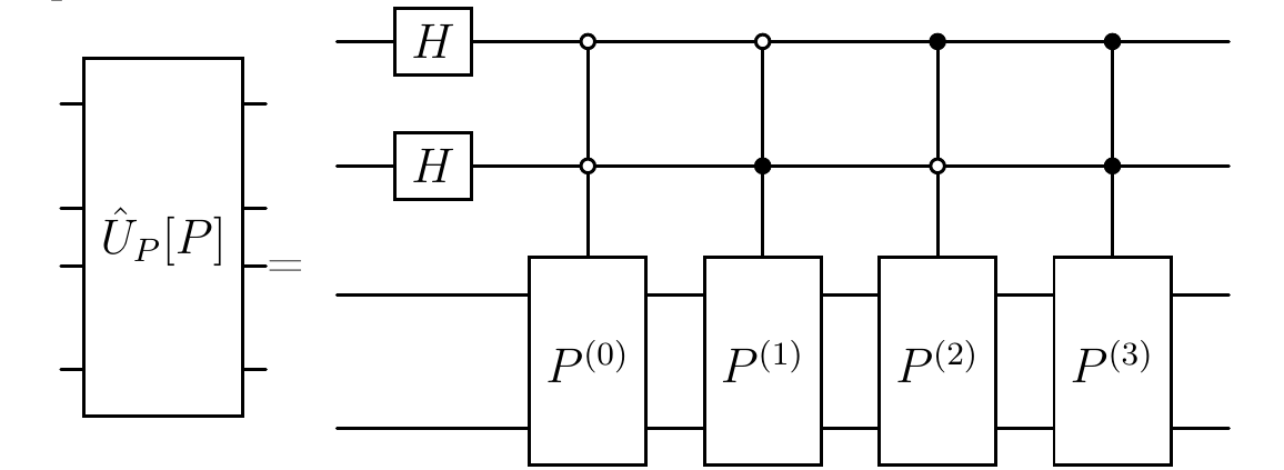 Figure 3: Quantum circuit preparing a two-qubit state with amplitudes given by the corresponding square roots of Pauli matrix elements \sqrt{P^{(\mu)}_{\sigma\rho}}, \mu=0,X,Y,Z.