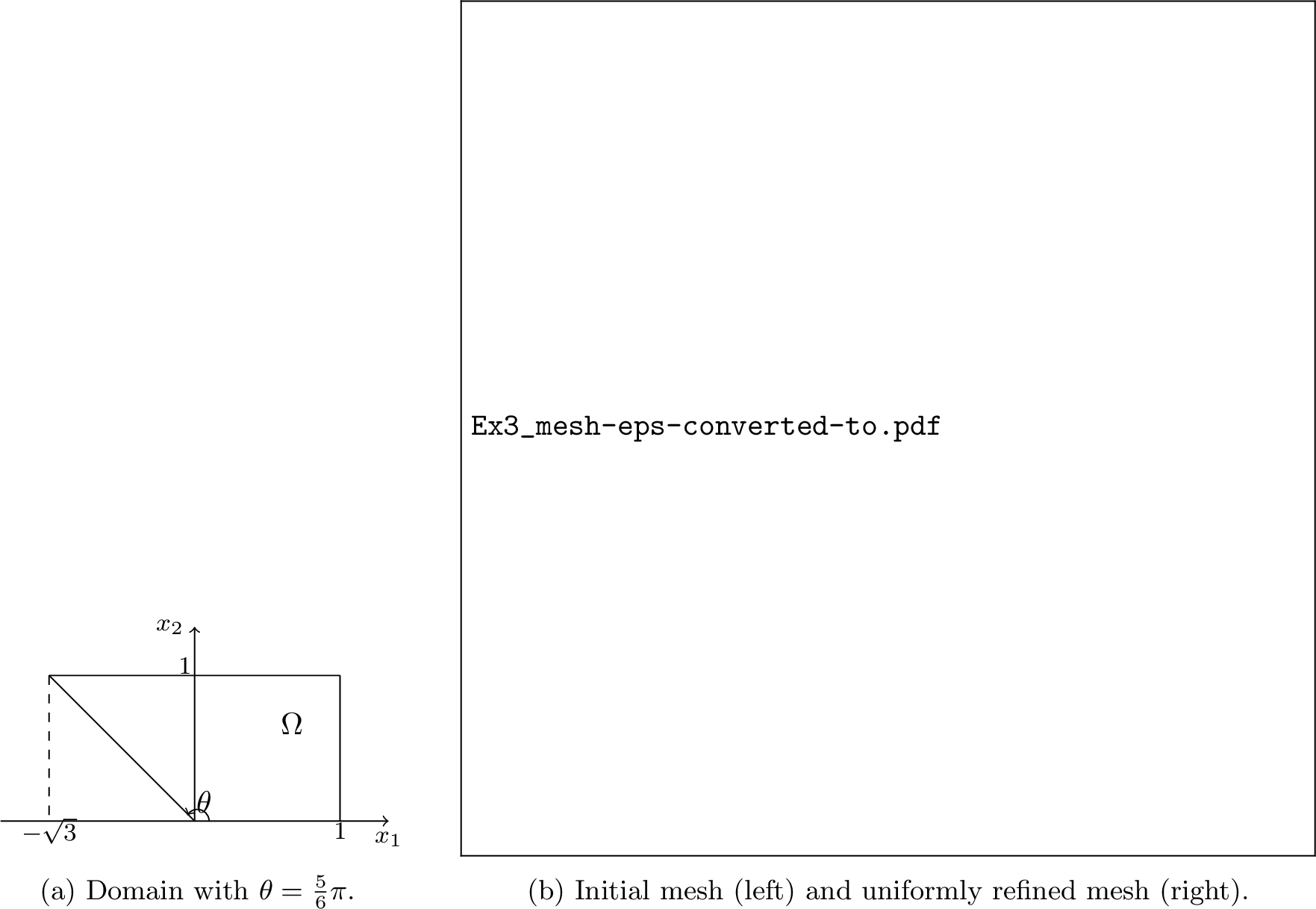Figure 4: Example 5.3: Domain and meshes.