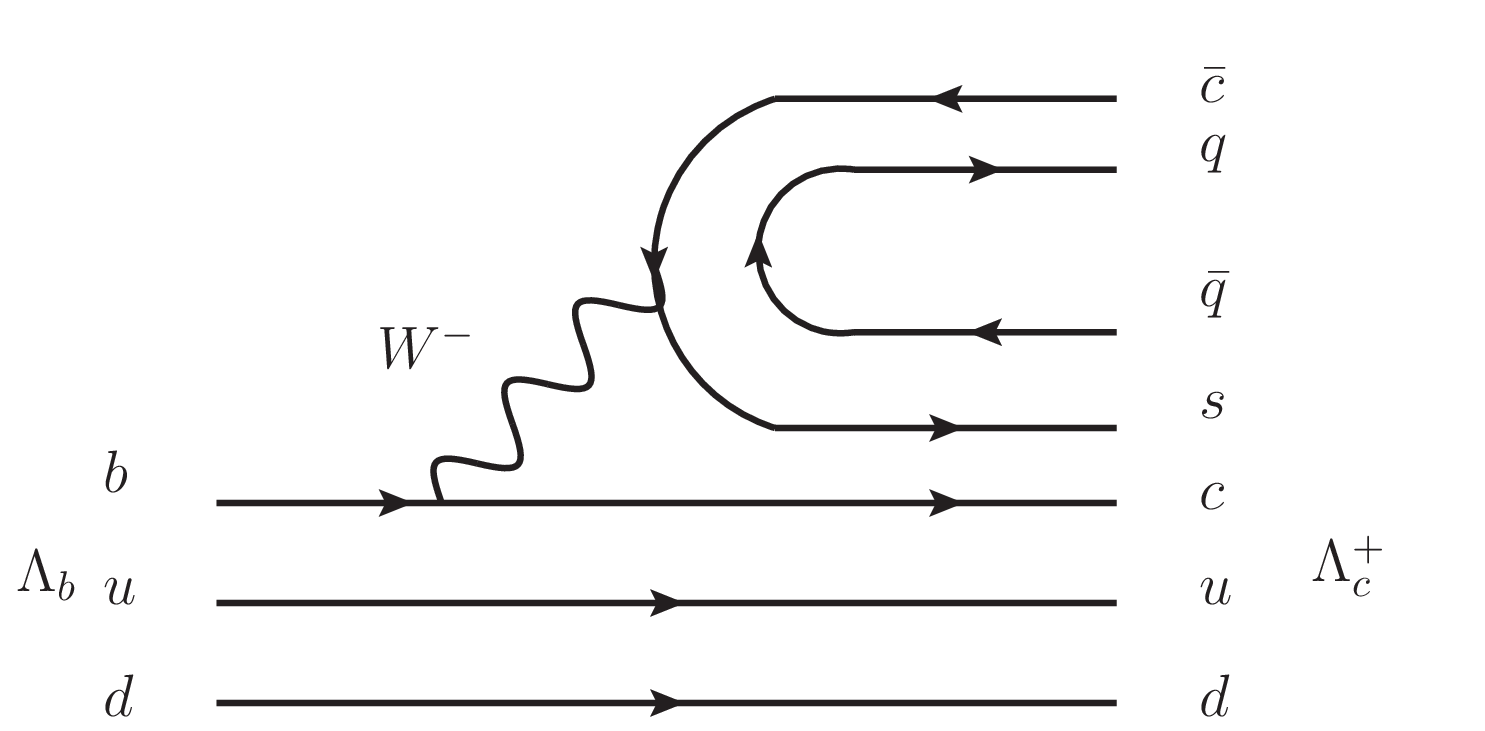 Figure 1: \Lambda_b\to\Lambda_c\bar{c}s, together with hadronization of the s\bar{c} component.