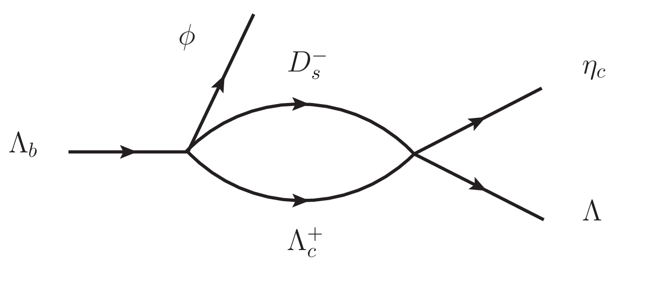 Figure 2: Rescattering of D_s^-\Lambda_c^+ to \eta_c\Lambda, mediated by the resonance P_{cs}(4200).