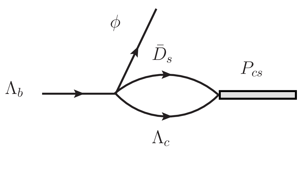 Figure 6: Coalescence P_{cs} production in \Lambda_b\to\phi P_{cs} driven by the \bar{D}_s\Lambda_c intermediate state.