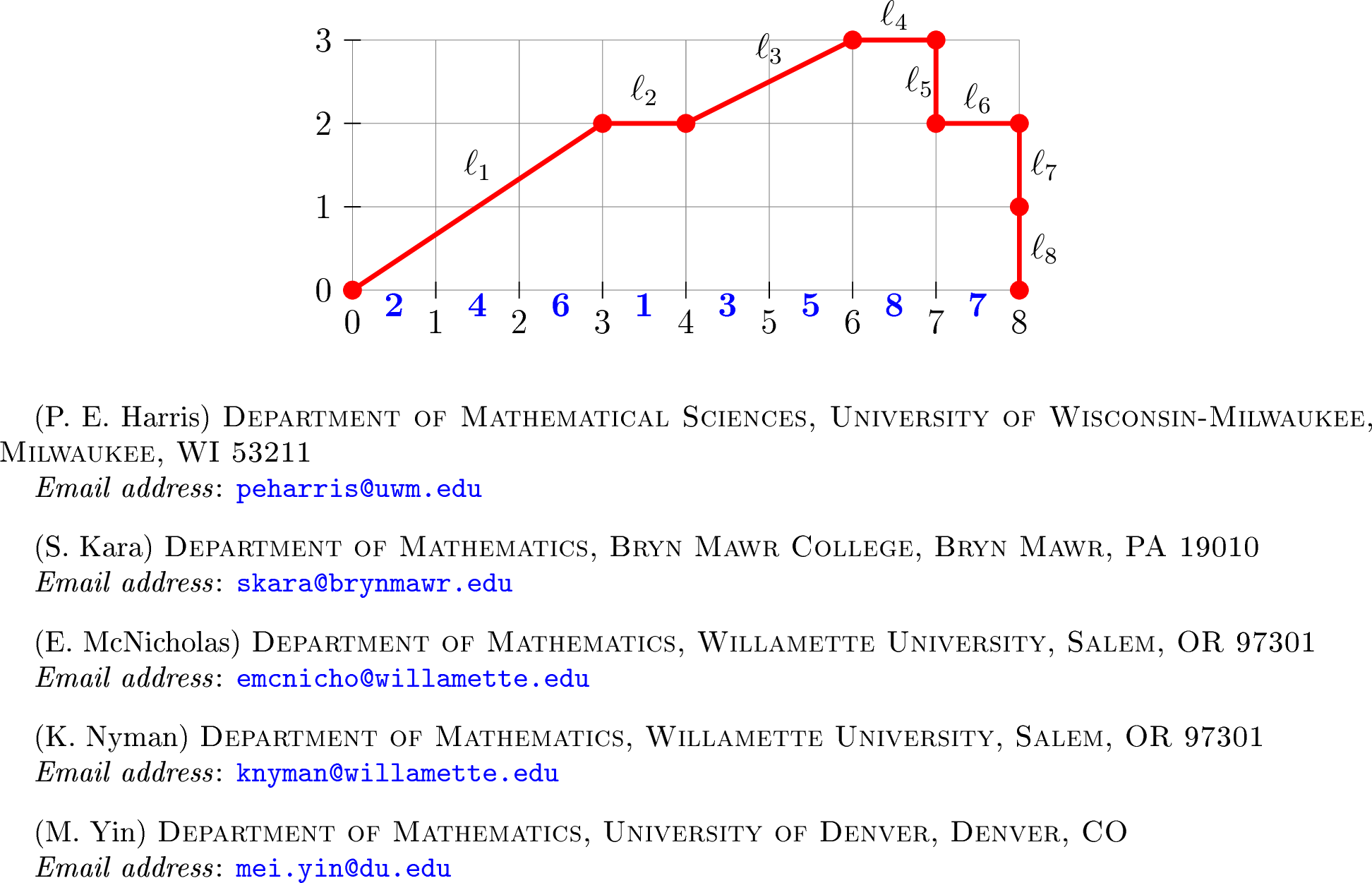 Figure 2: The labeled Łukasiewicz path L=(\ell,\beta) described in 4.